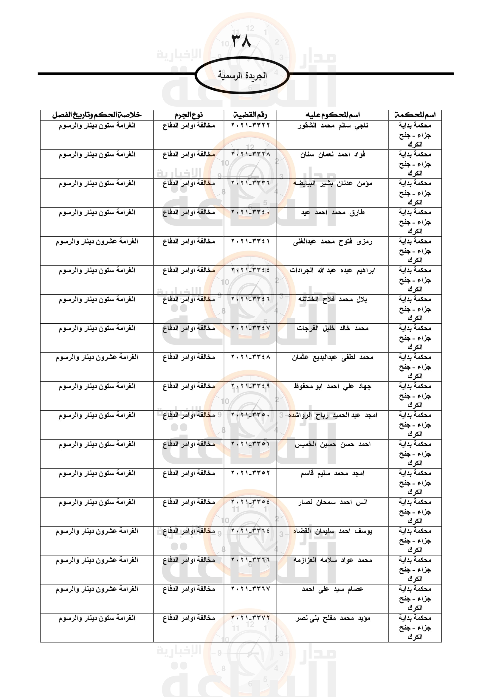 Madar Al-Saa Images