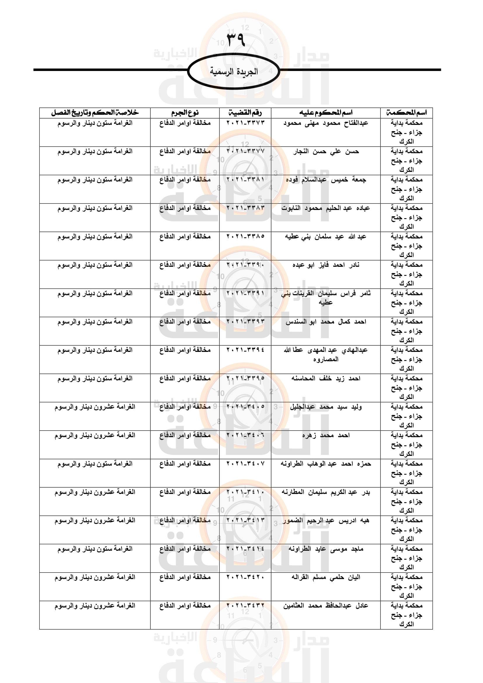 Madar Al-Saa Images