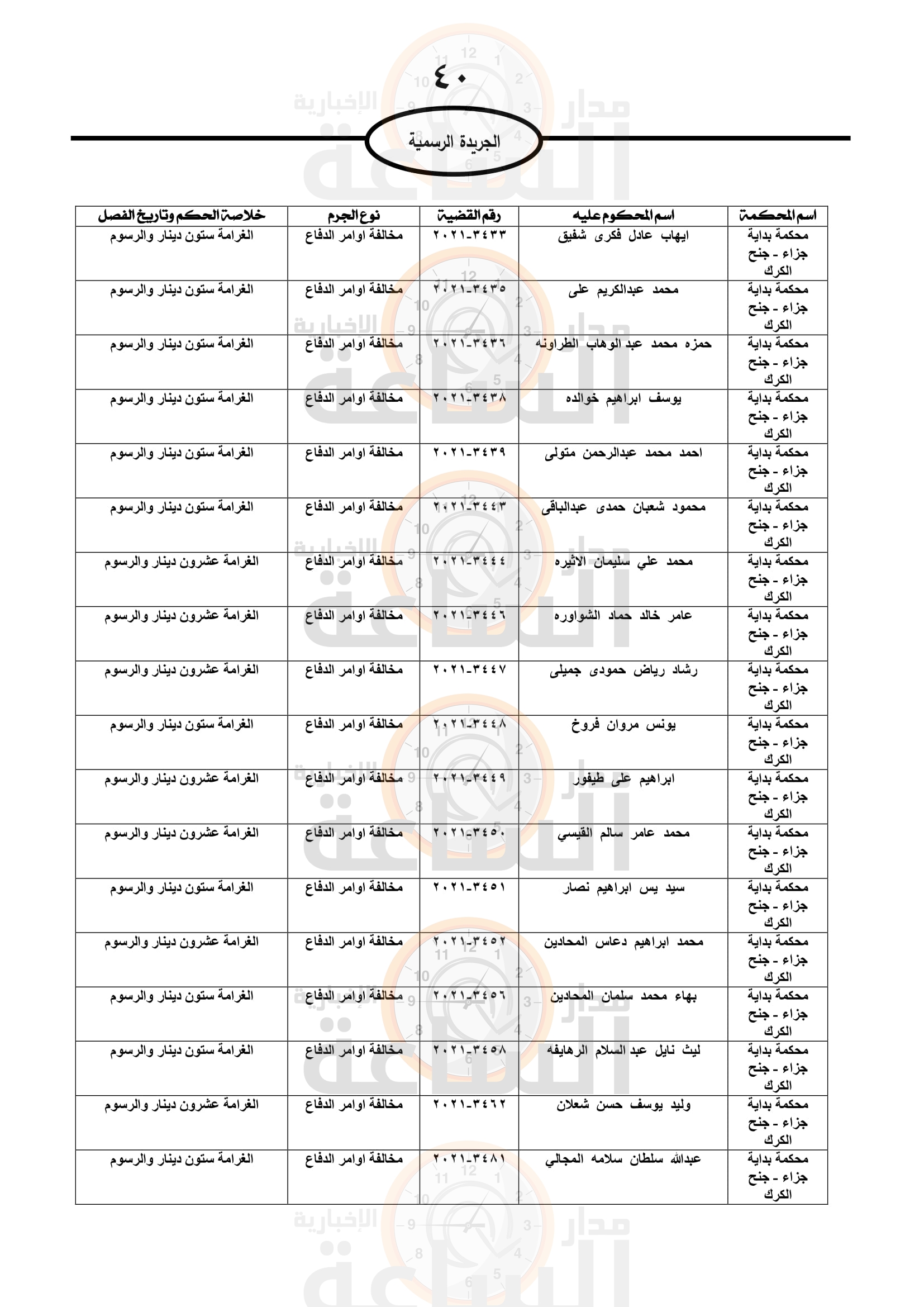 Madar Al-Saa Images