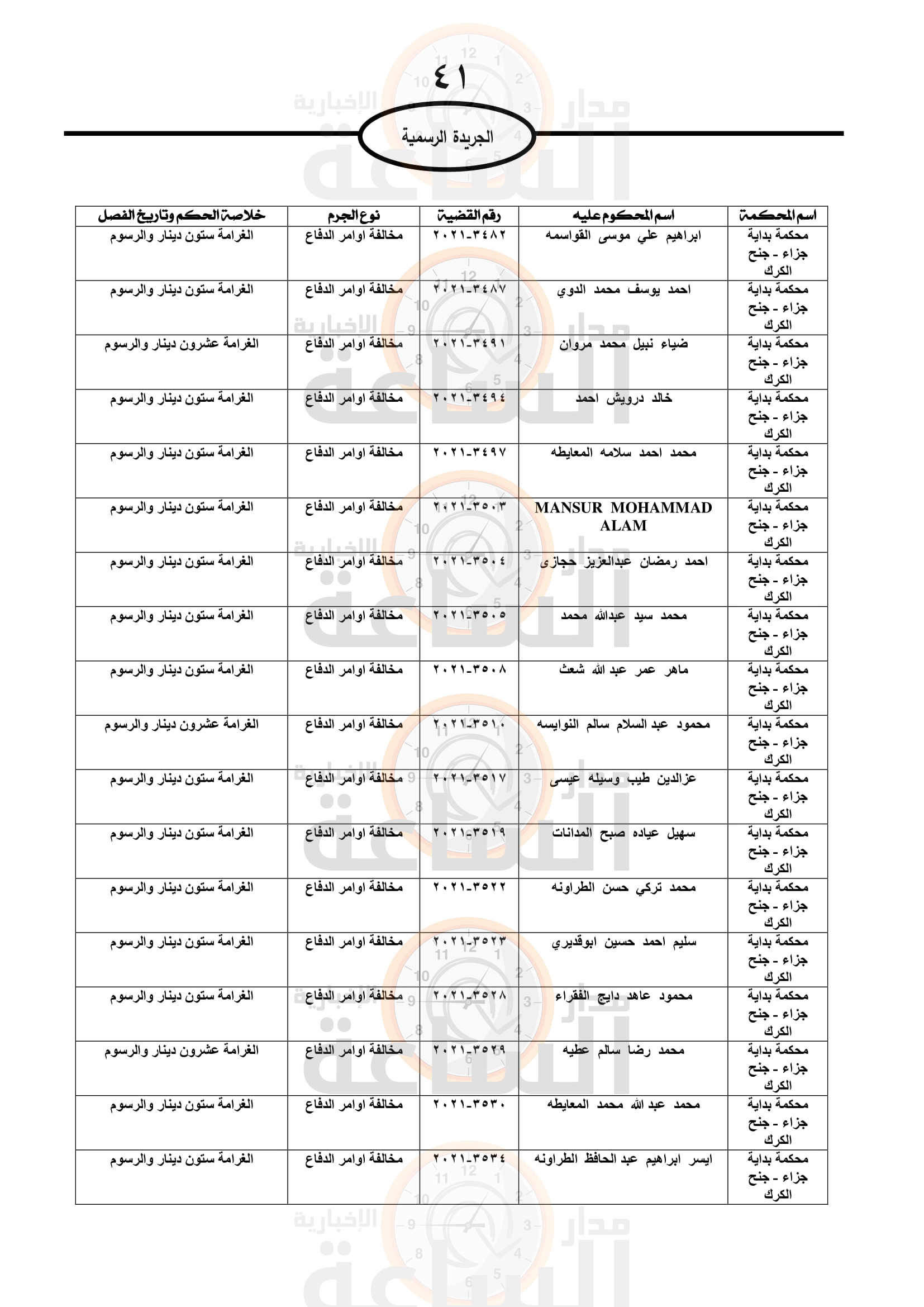 Madar Al-Saa Images