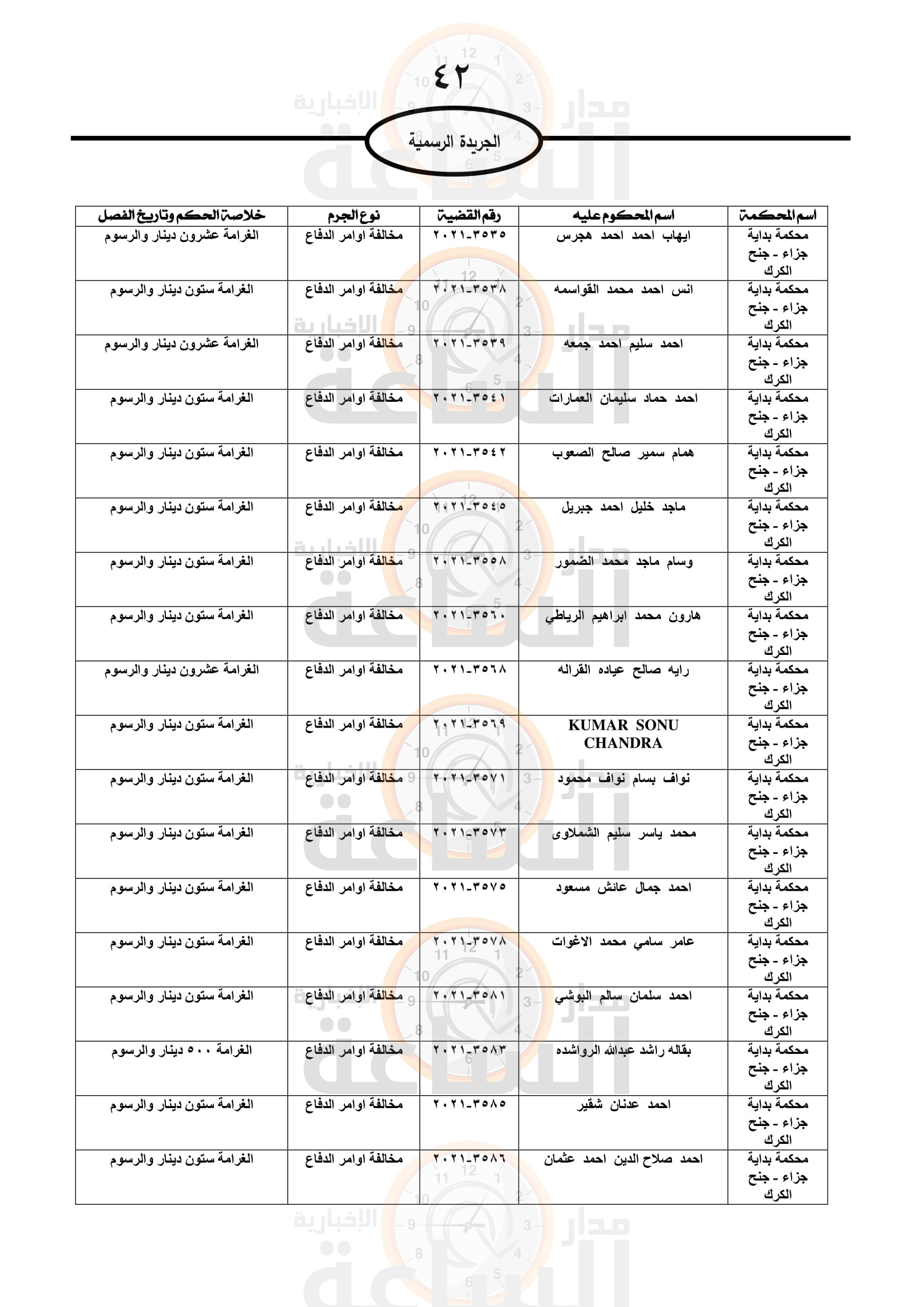 Madar Al-Saa Images