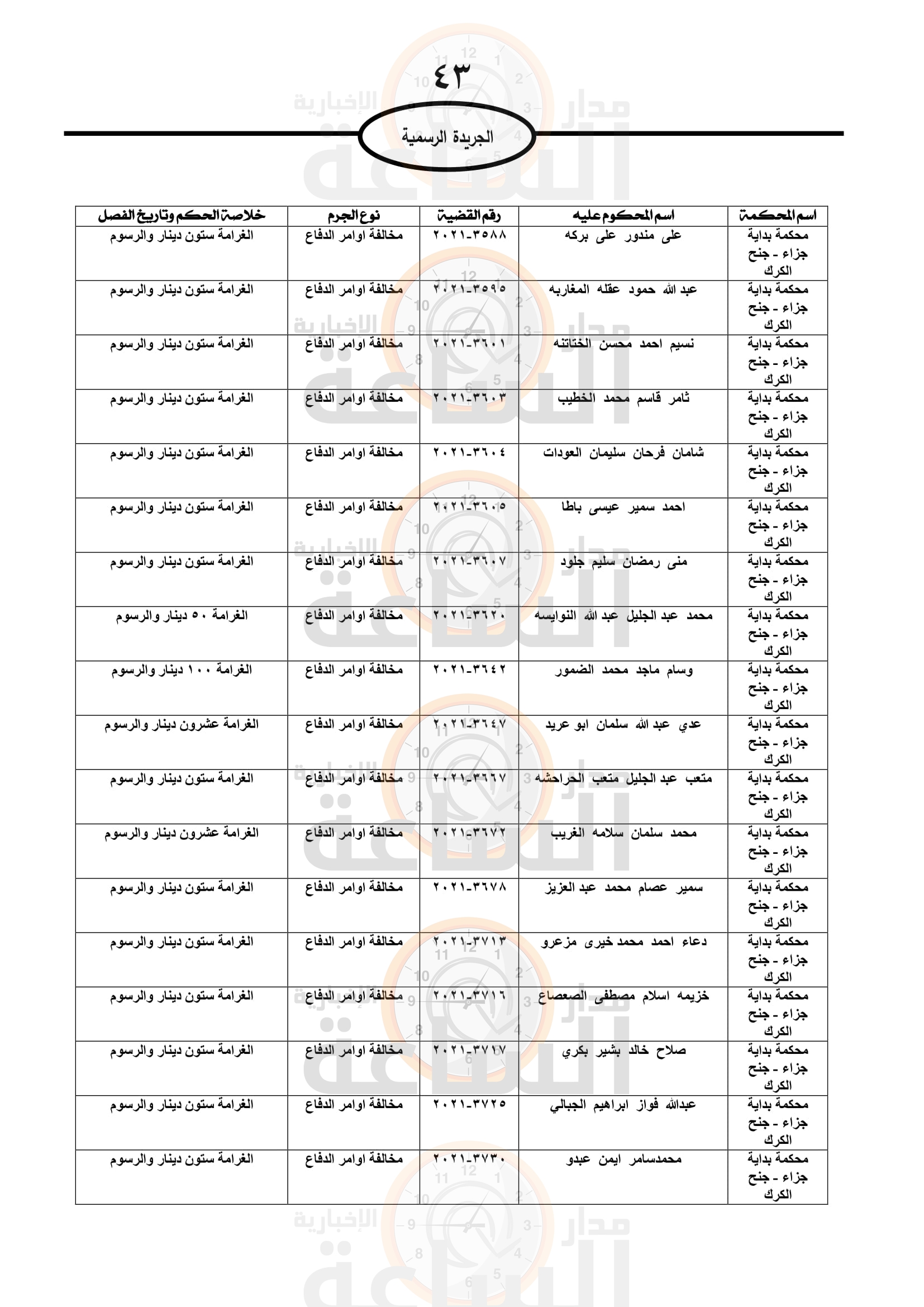 Madar Al-Saa Images