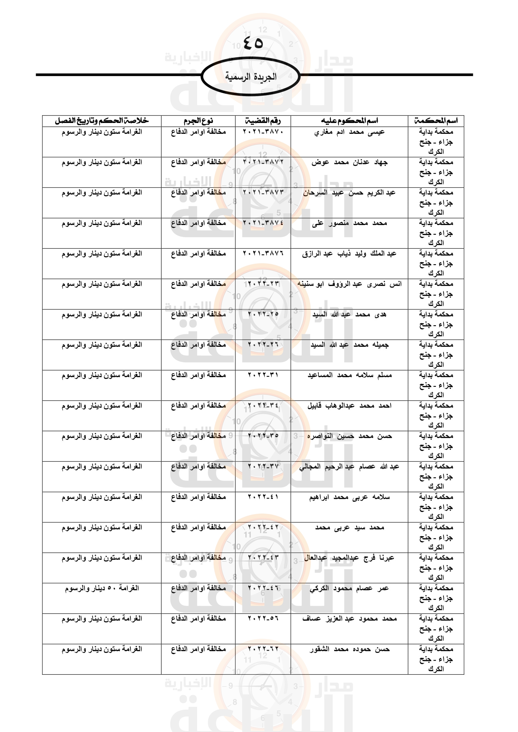 Madar Al-Saa Images