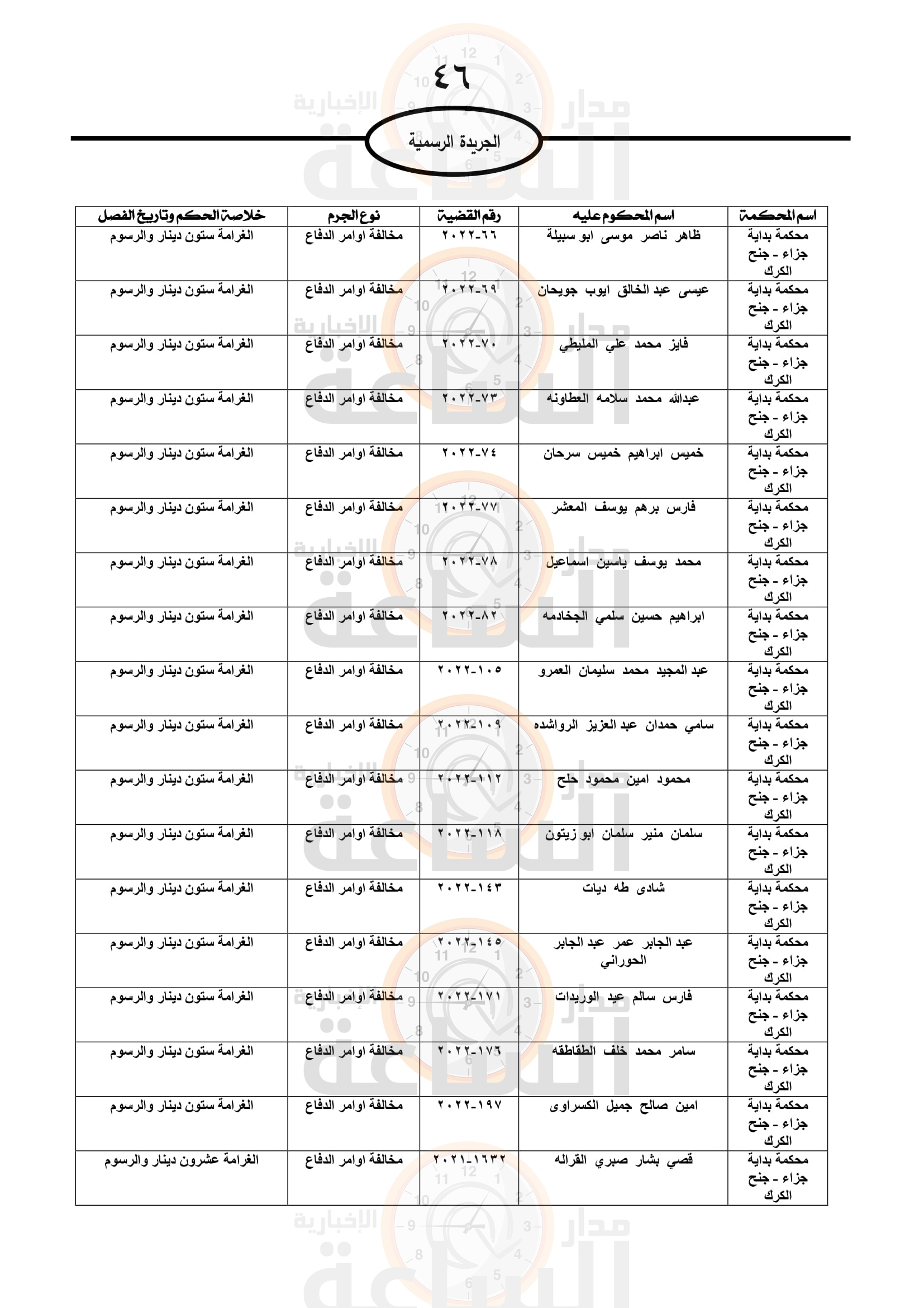 Madar Al-Saa Images