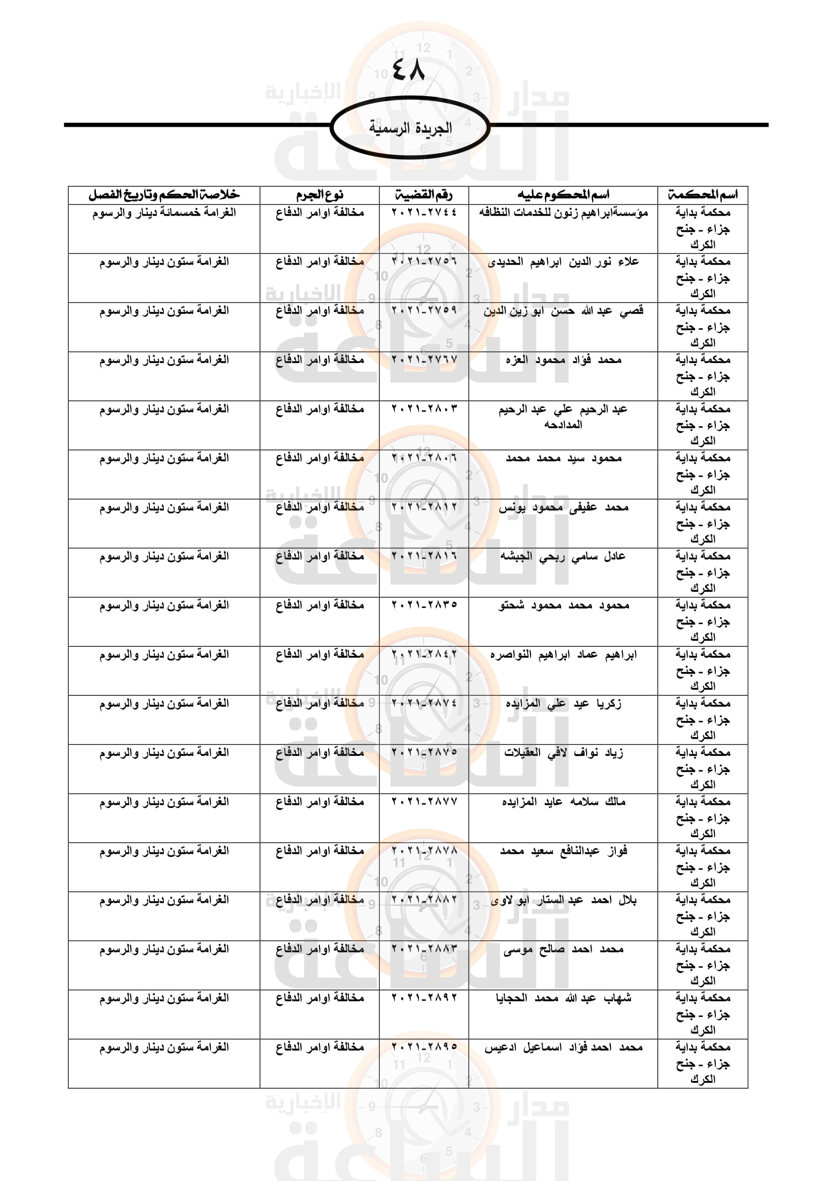 Madar Al-Saa Images