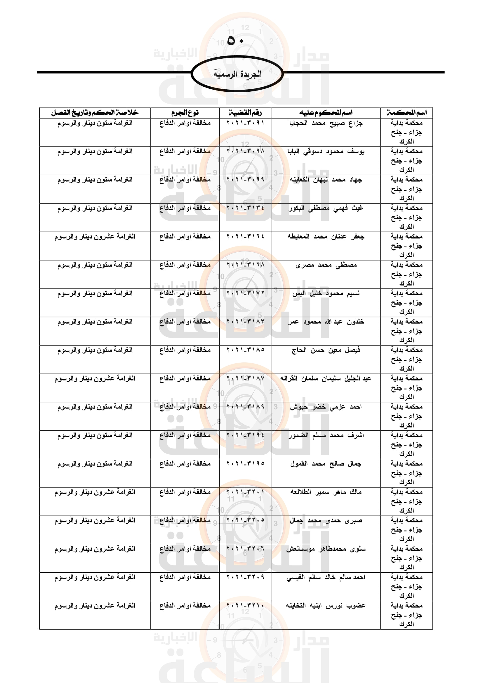 Madar Al-Saa Images