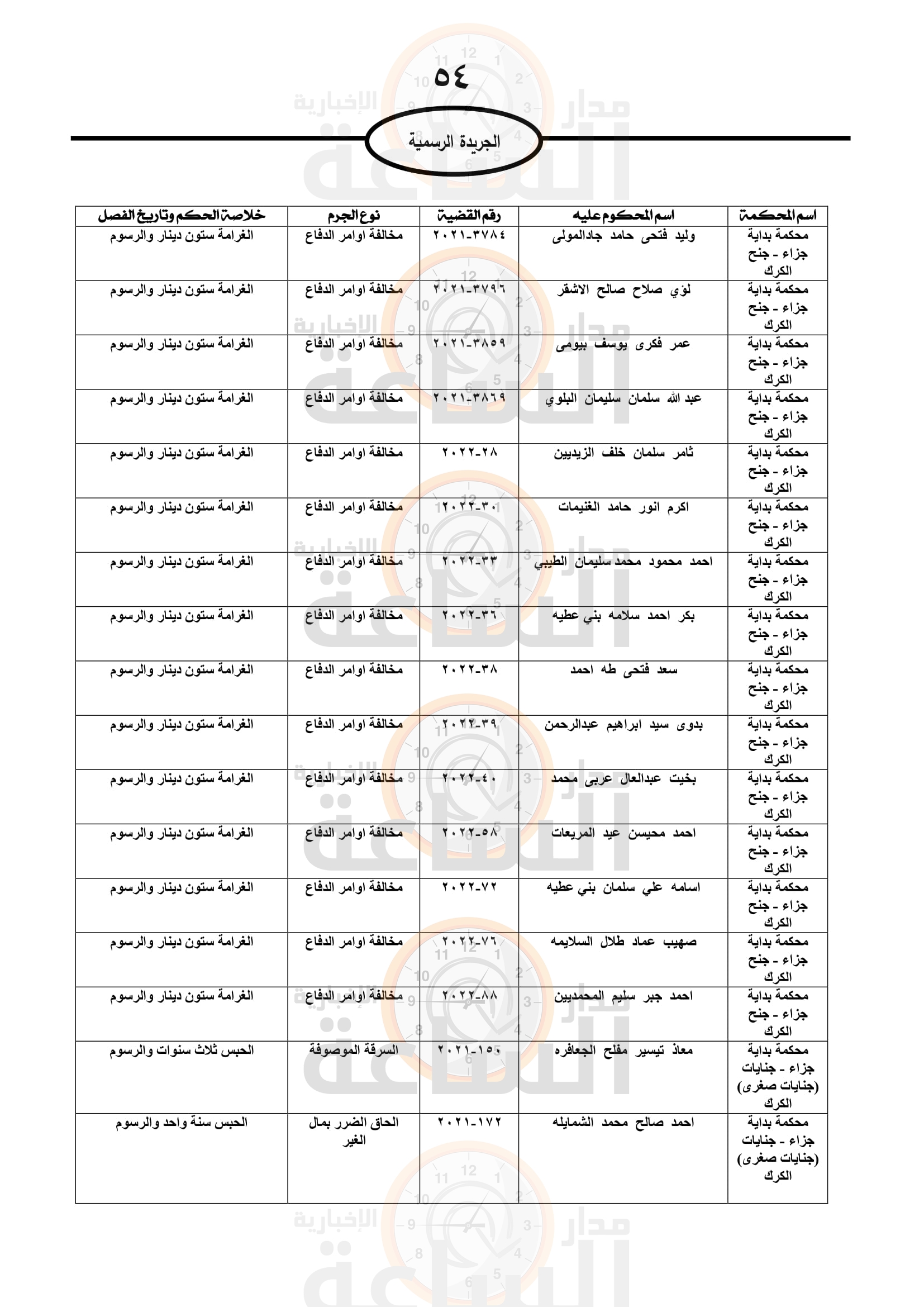 Madar Al-Saa Images