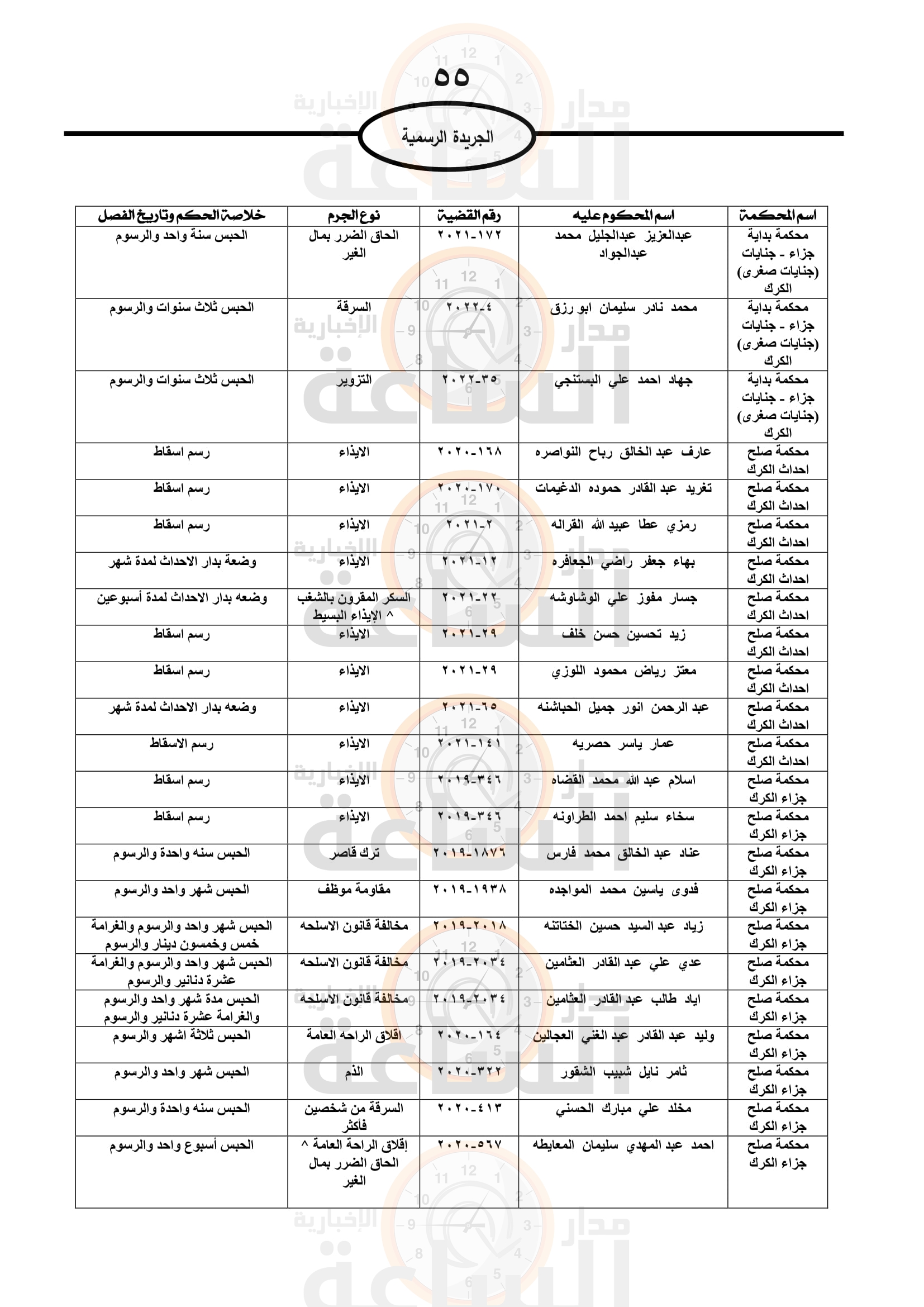 Madar Al-Saa Images