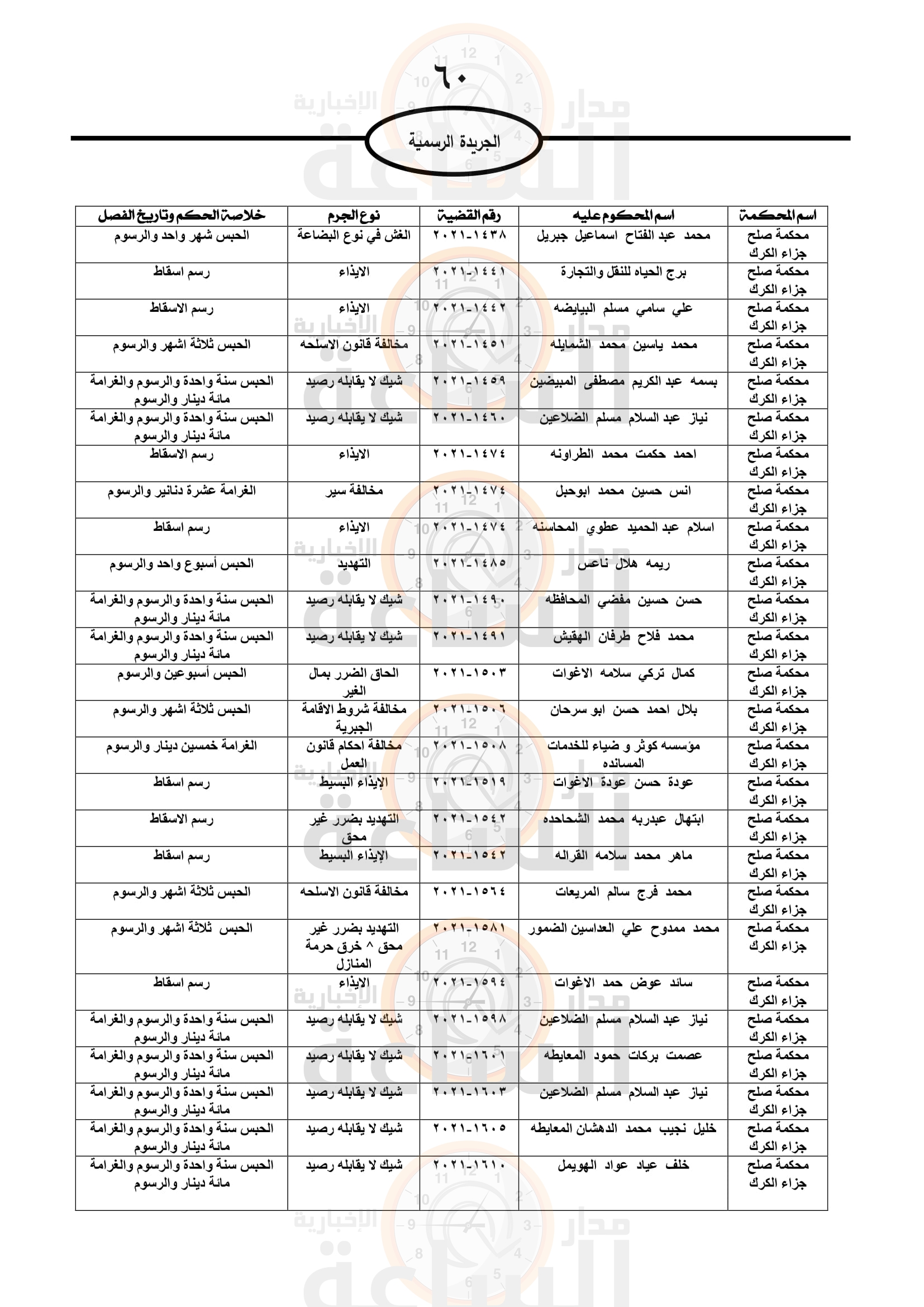 Madar Al-Saa Images