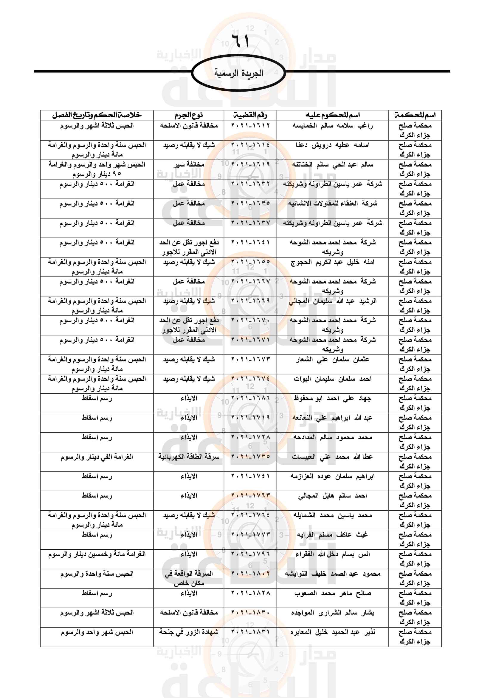 Madar Al-Saa Images