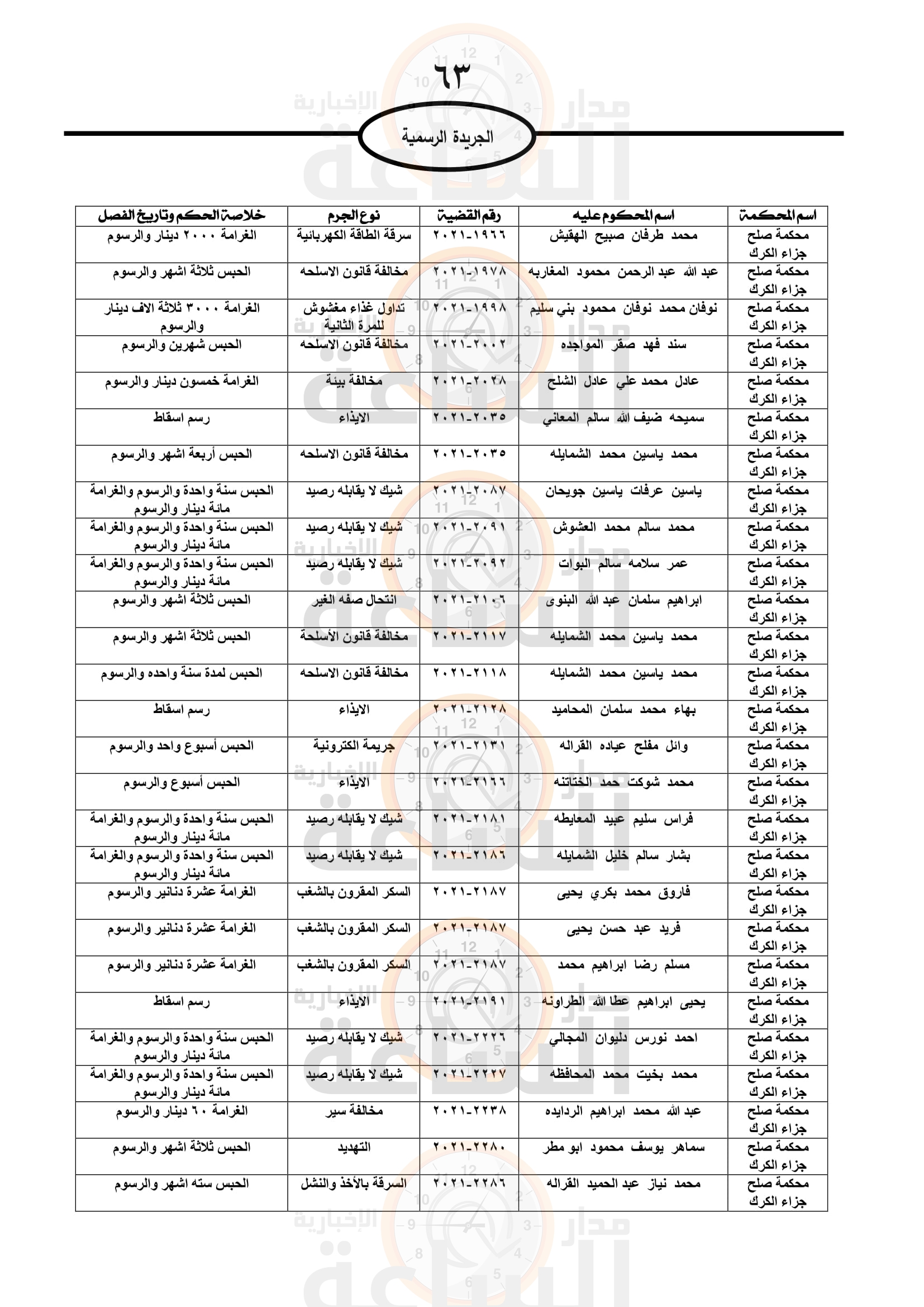 Madar Al-Saa Images