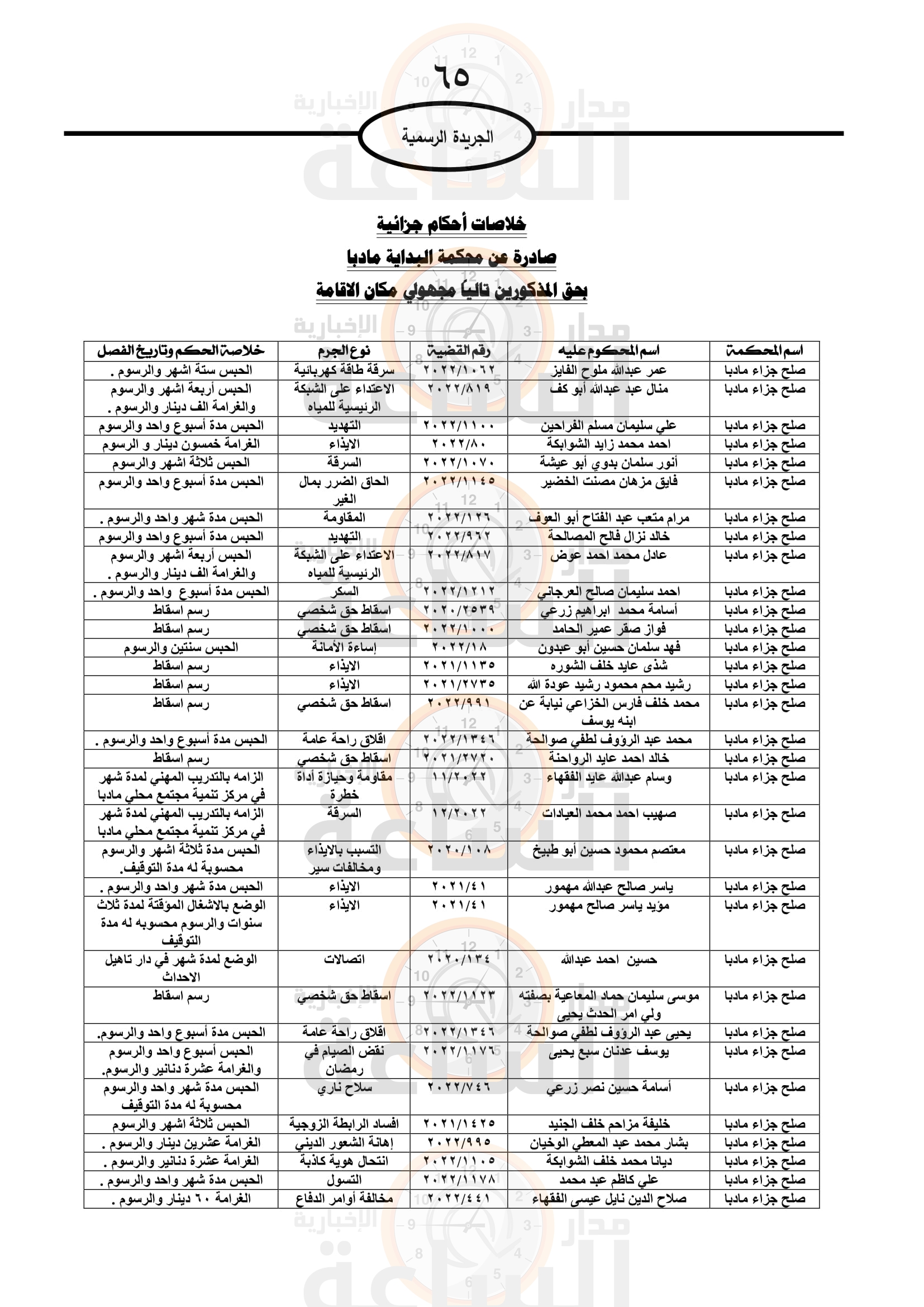 Madar Al-Saa Images