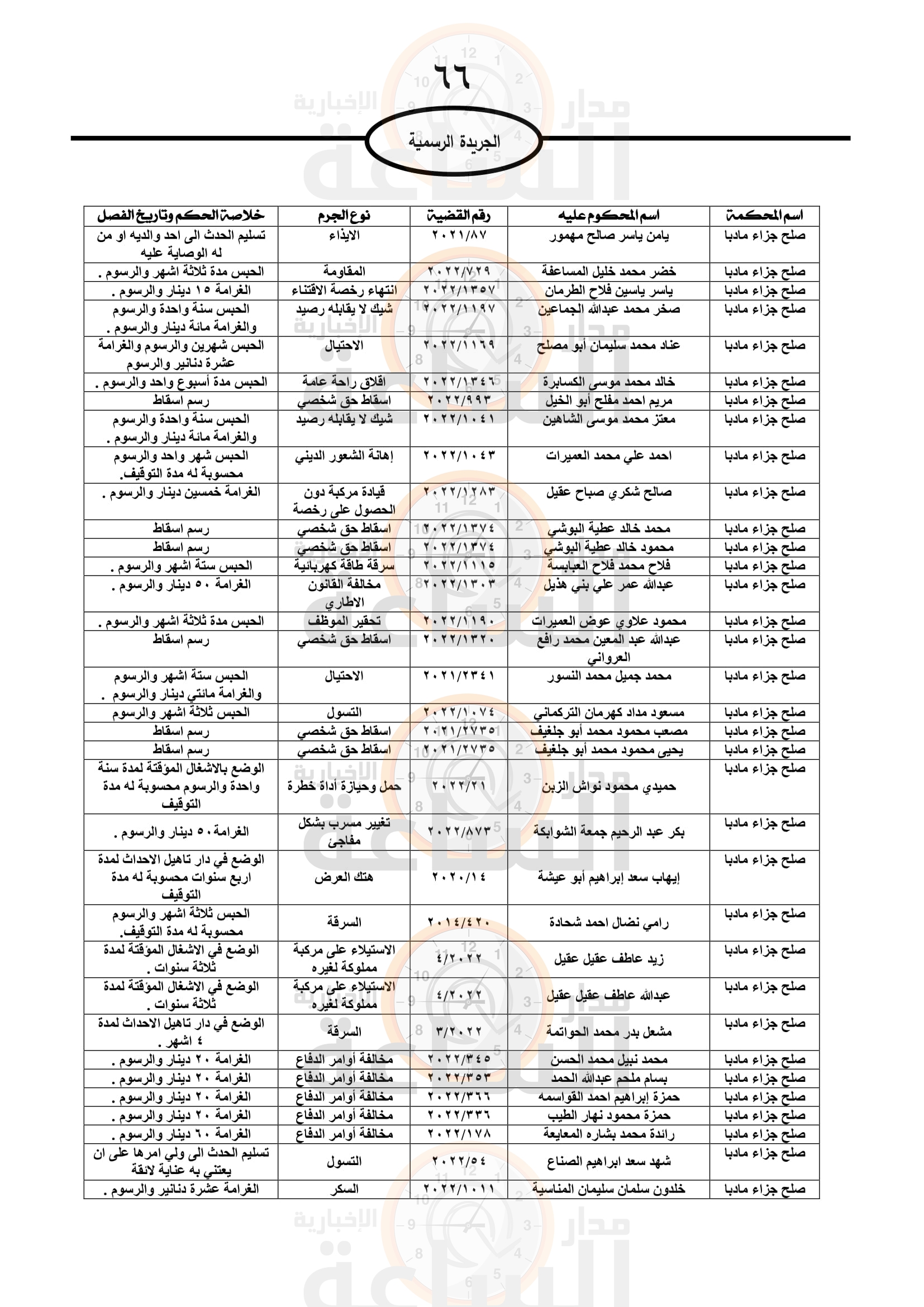 Madar Al-Saa Images