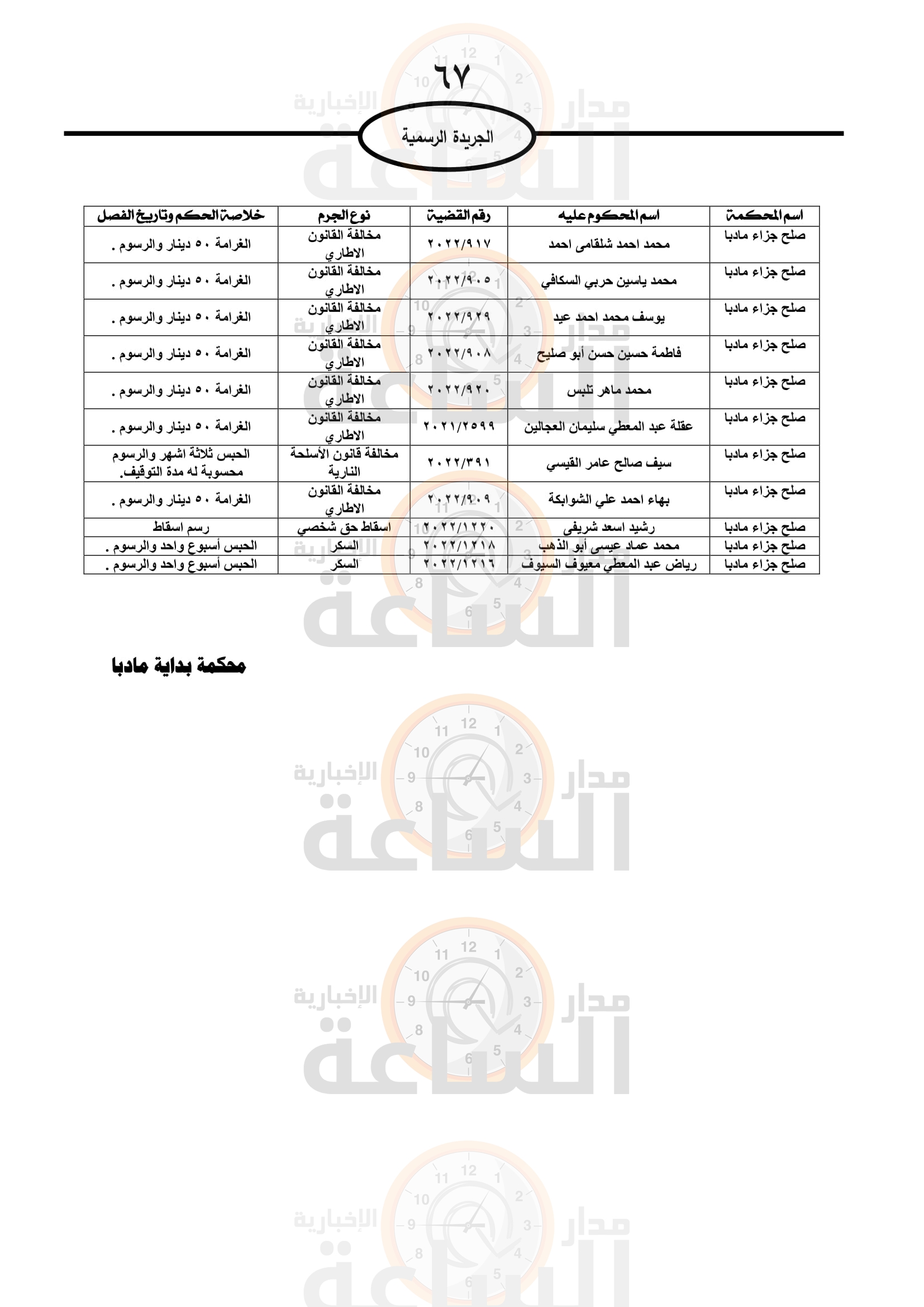 Madar Al-Saa Images