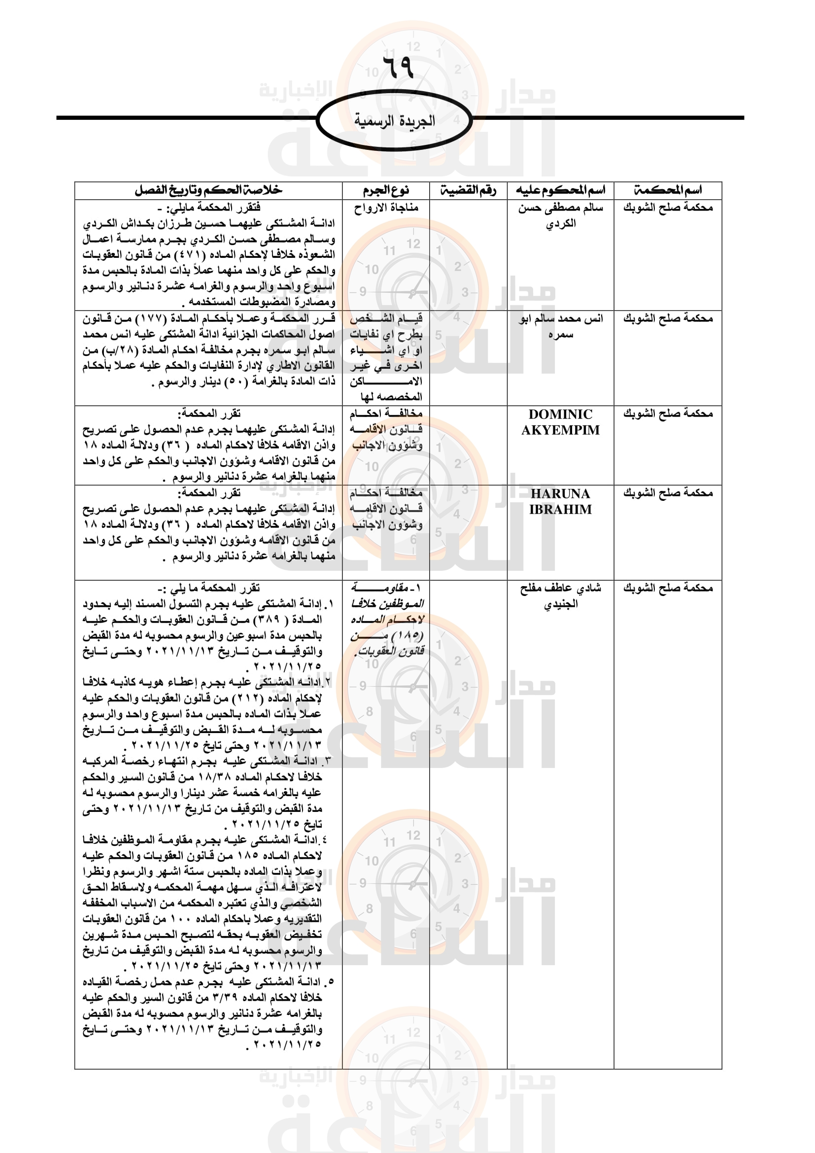 Madar Al-Saa Images