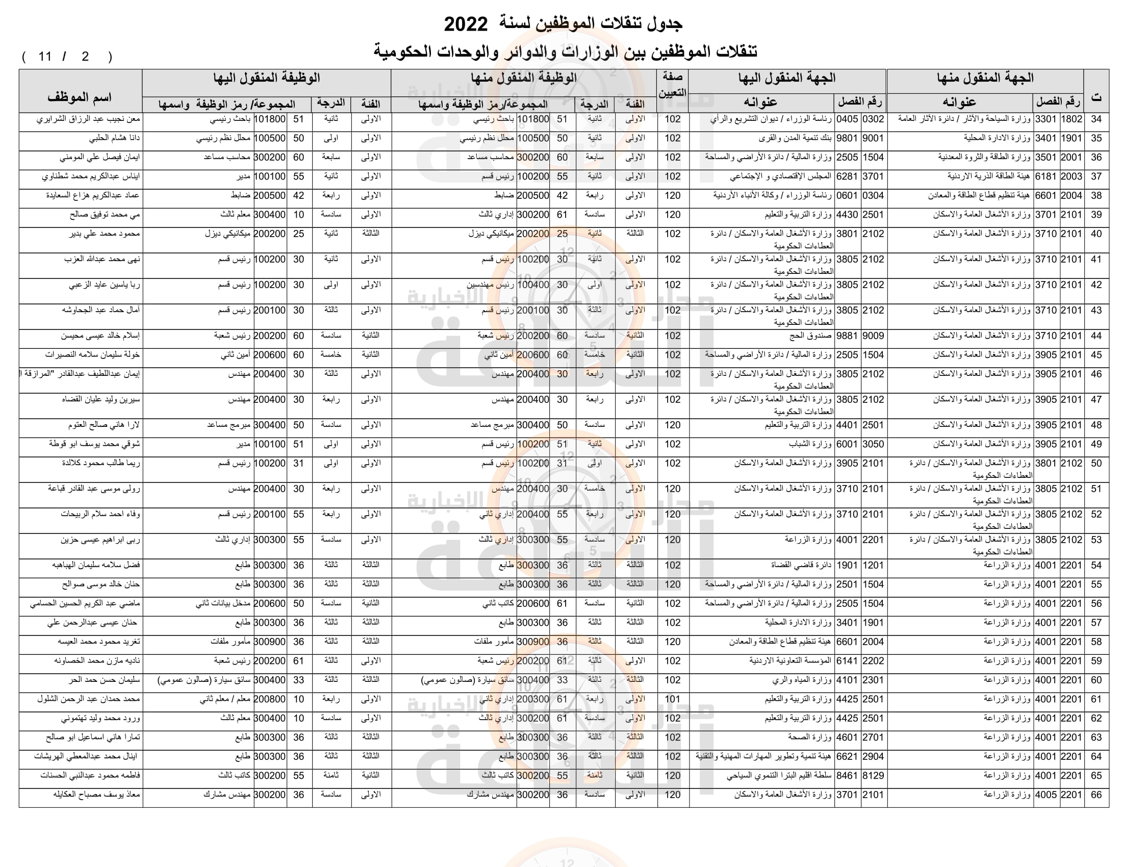 Madar Al-Saa Images