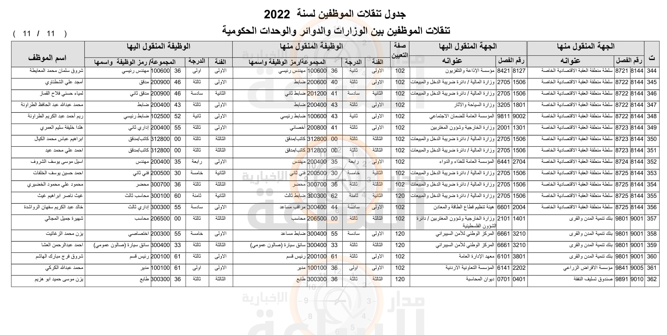 Madar Al-Saa Images