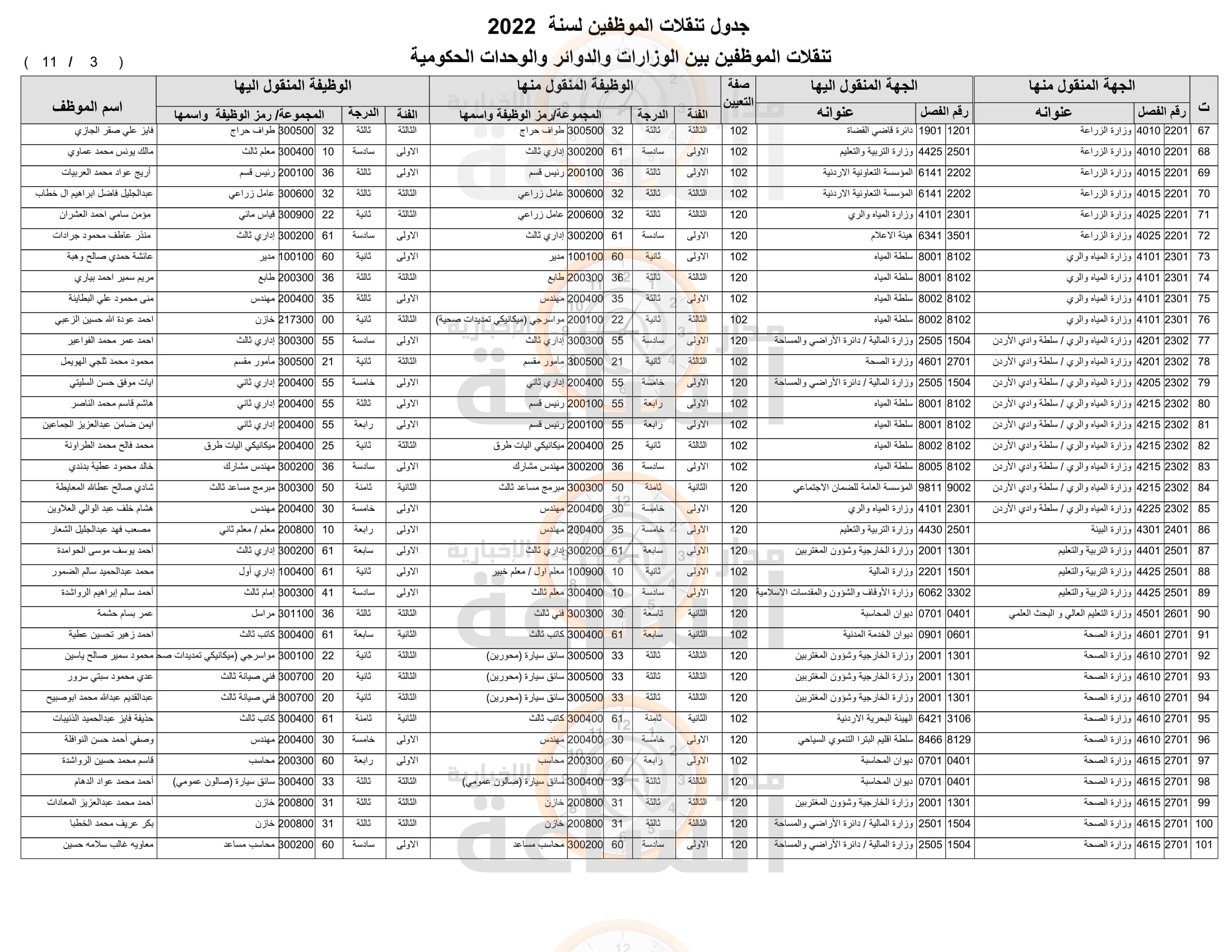 Madar Al-Saa Images