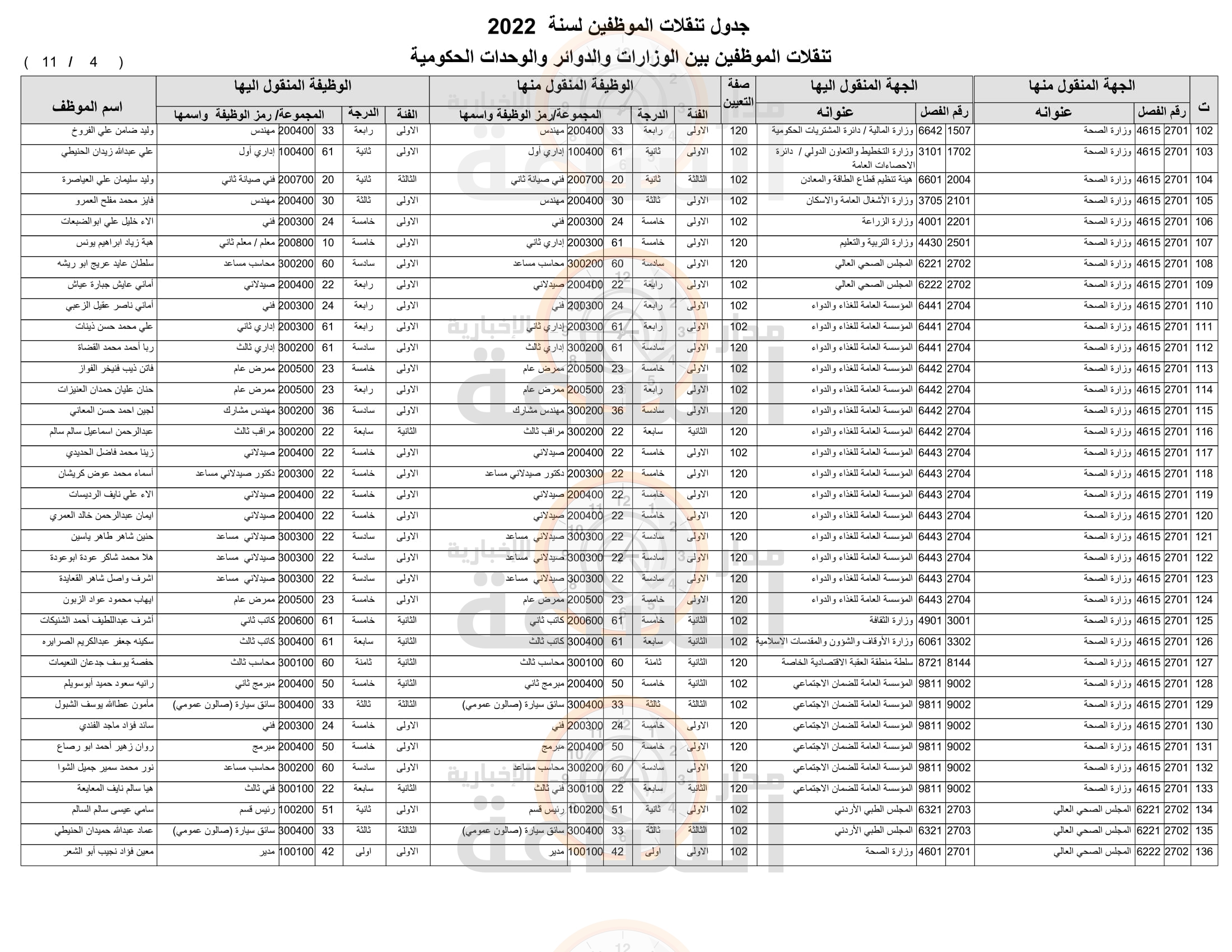 Madar Al-Saa Images