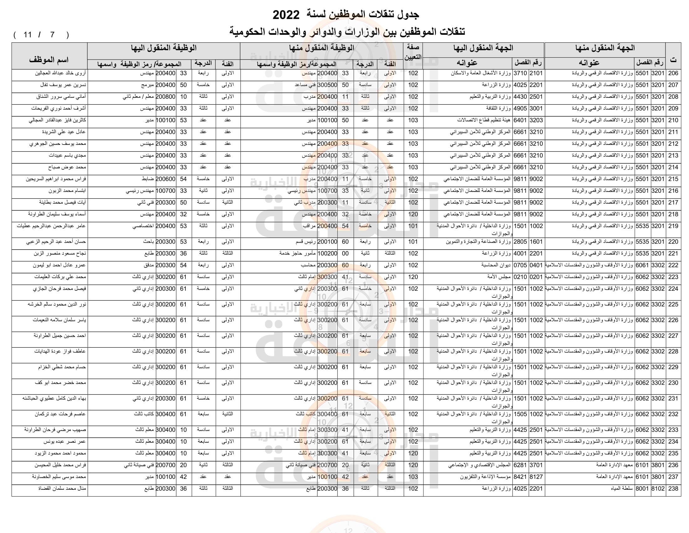 Madar Al-Saa Images