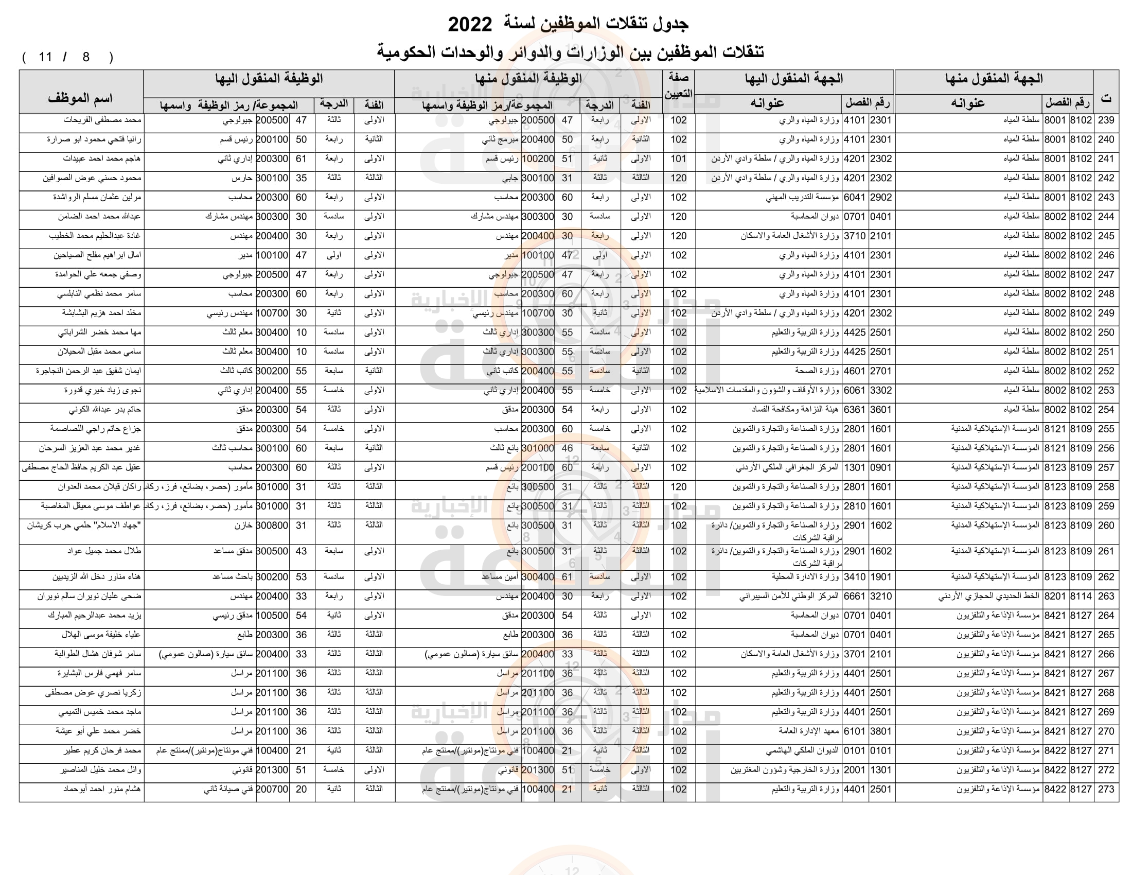 Madar Al-Saa Images