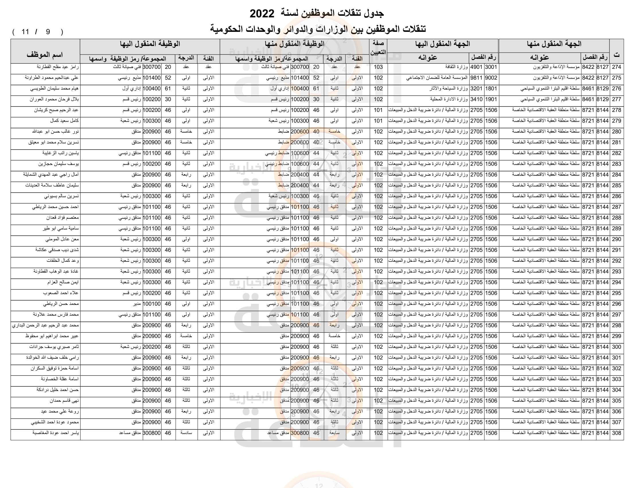 Madar Al-Saa Images