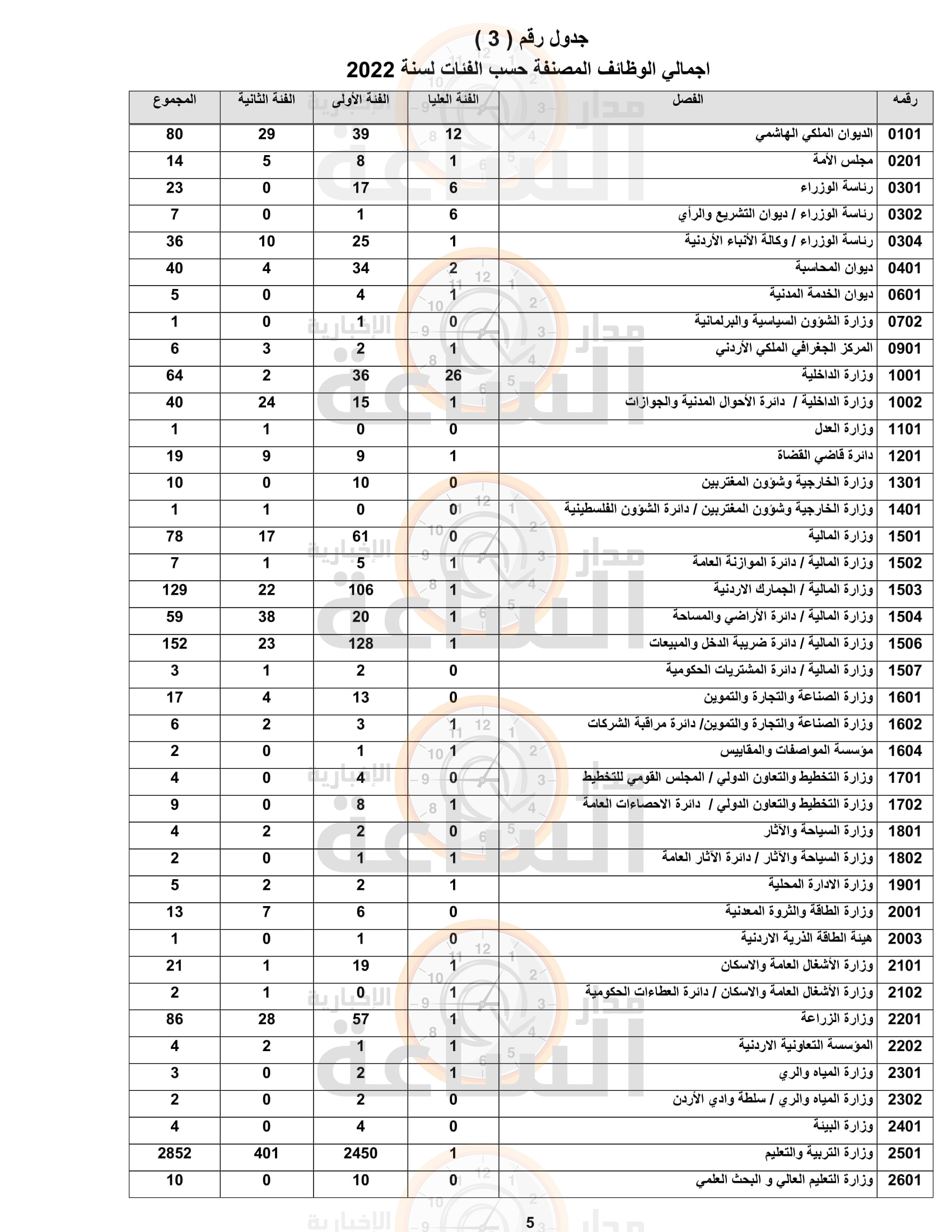 Madar Al-Saa Images