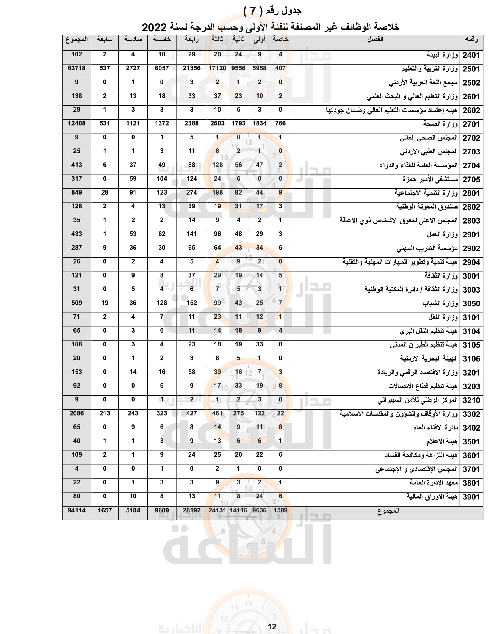 Madar Al-Saa Images