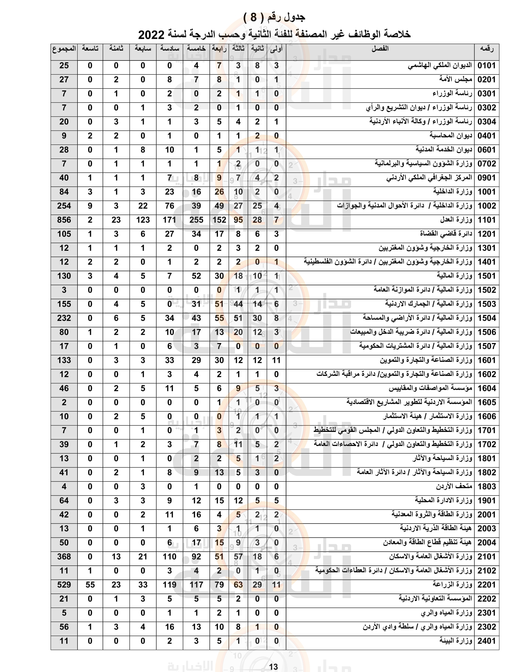 Madar Al-Saa Images