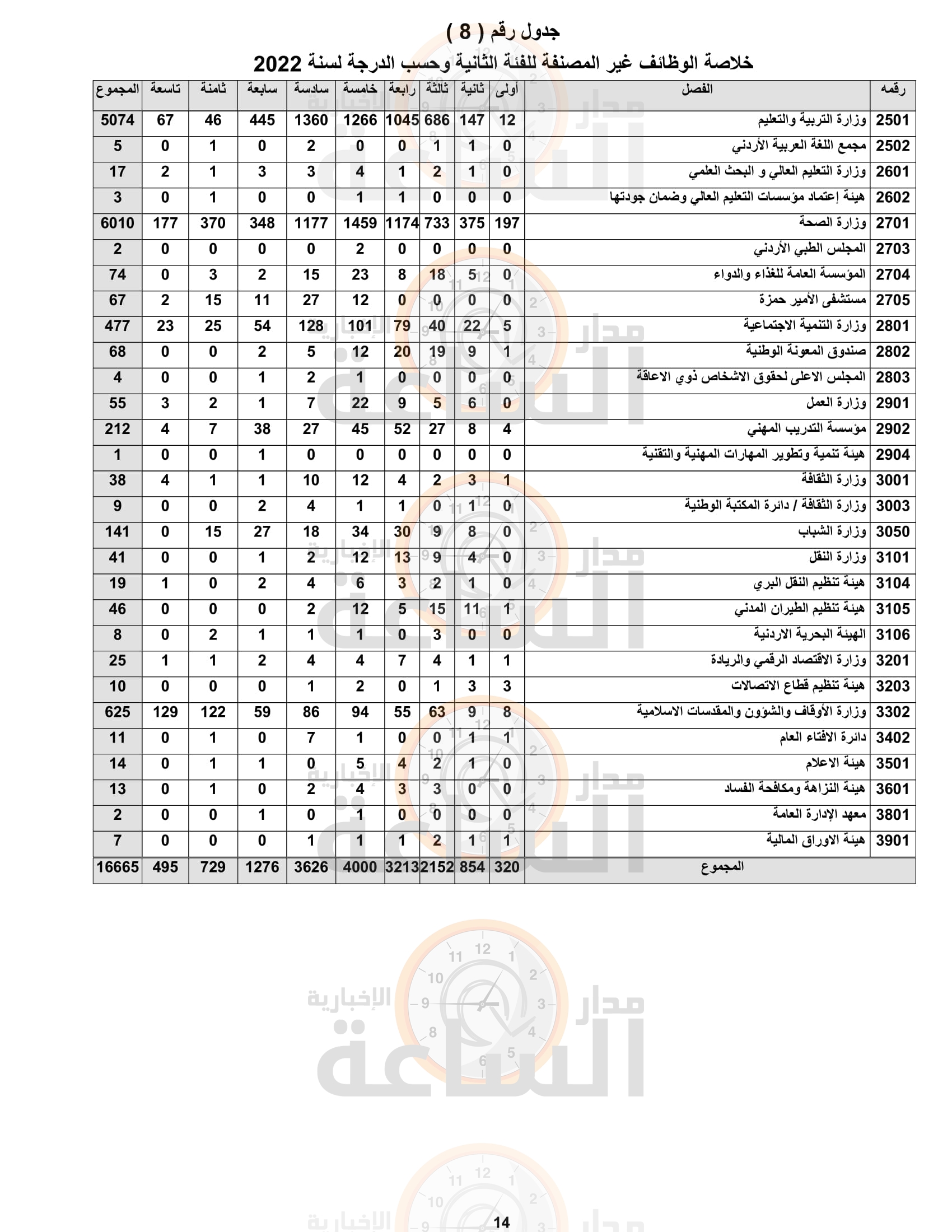 Madar Al-Saa Images