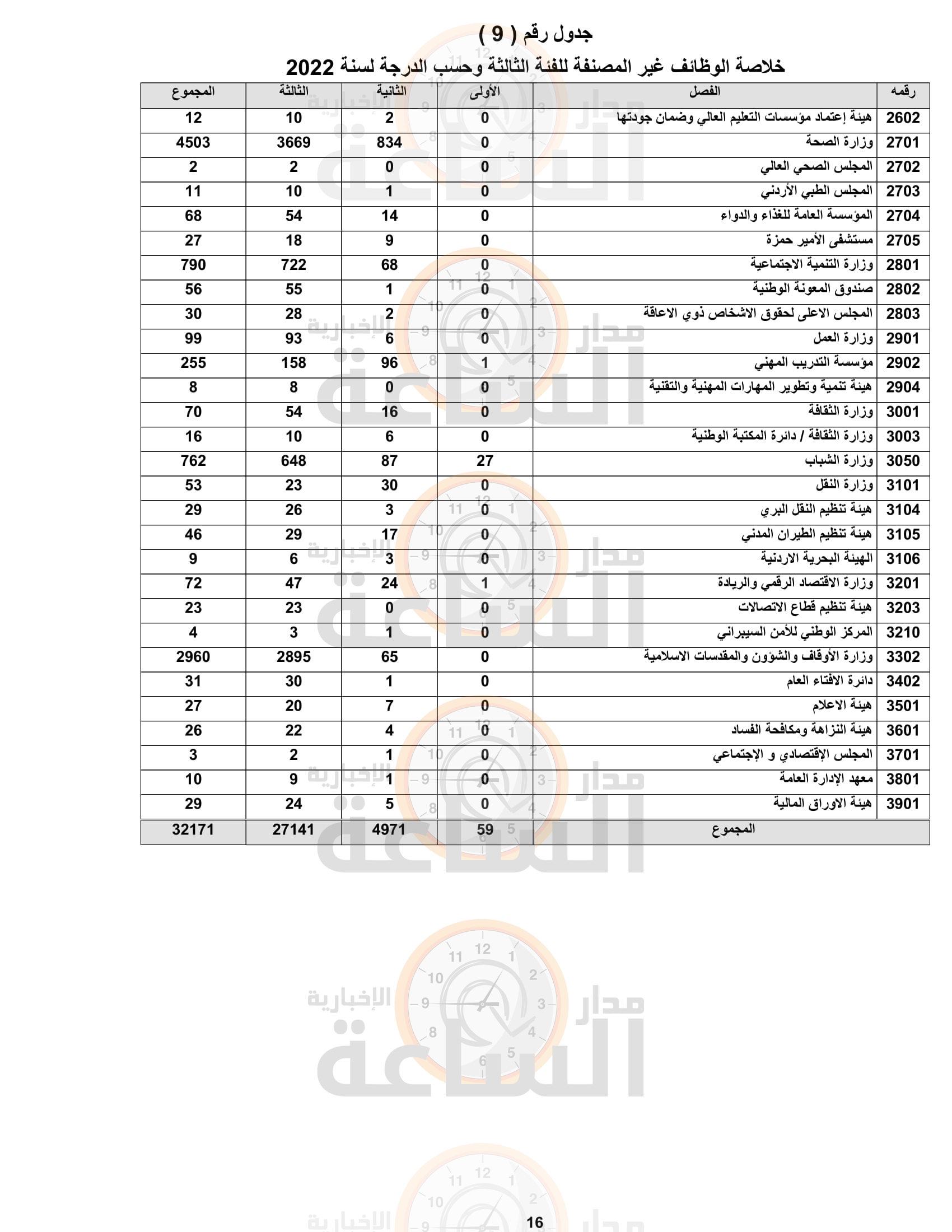 Madar Al-Saa Images