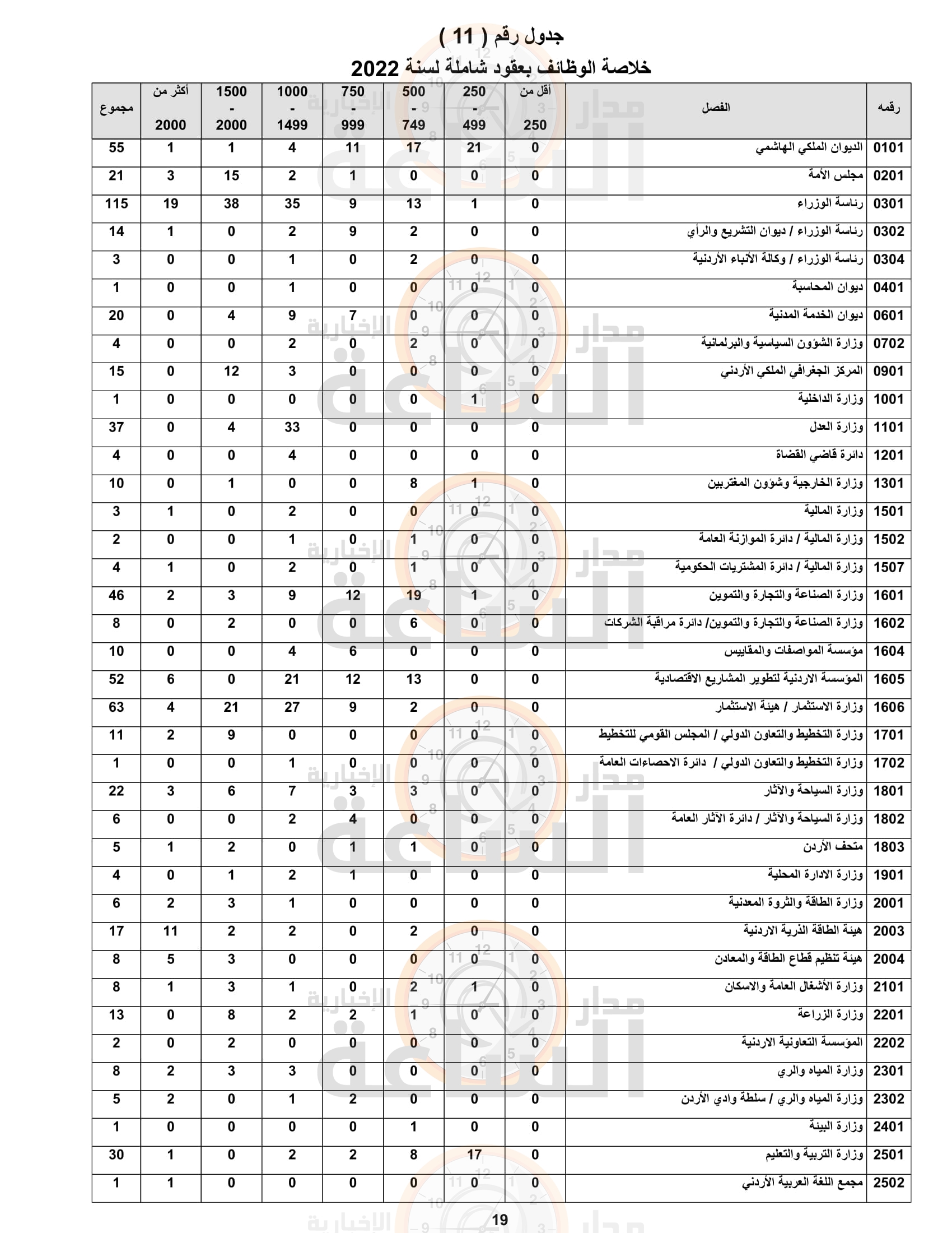 Madar Al-Saa Images