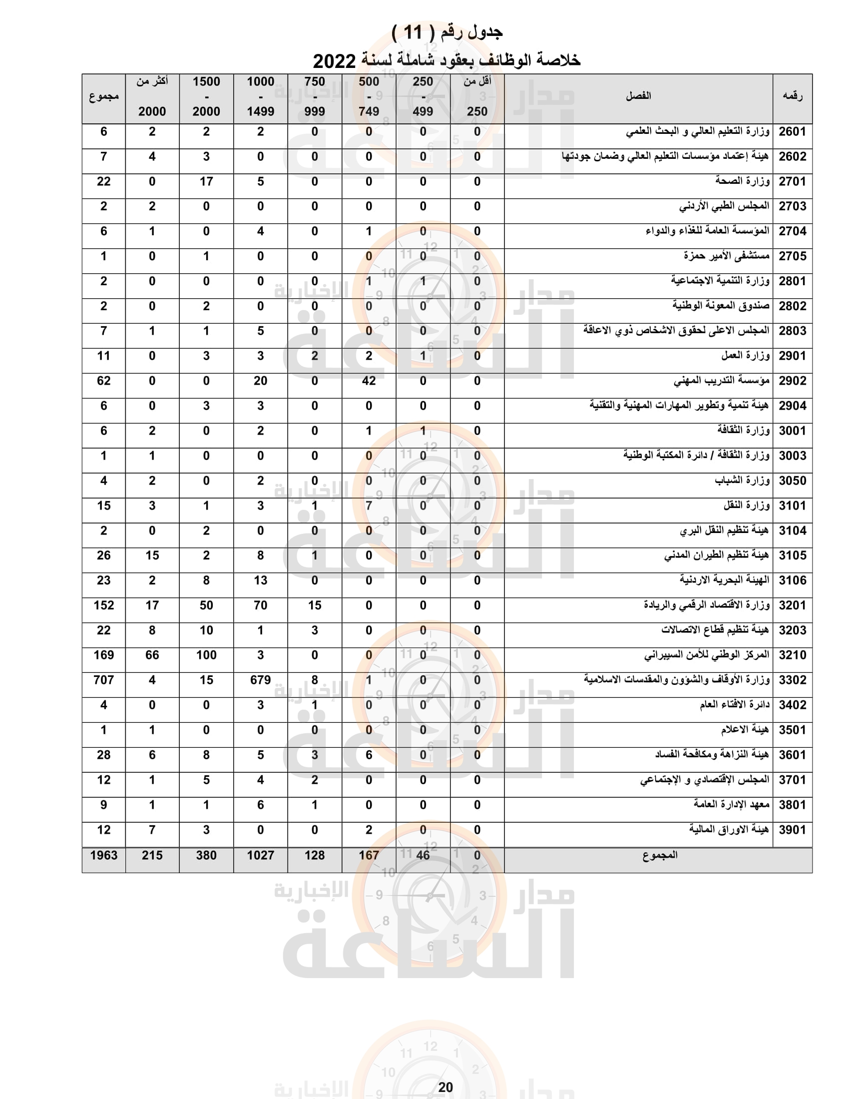 Madar Al-Saa Images