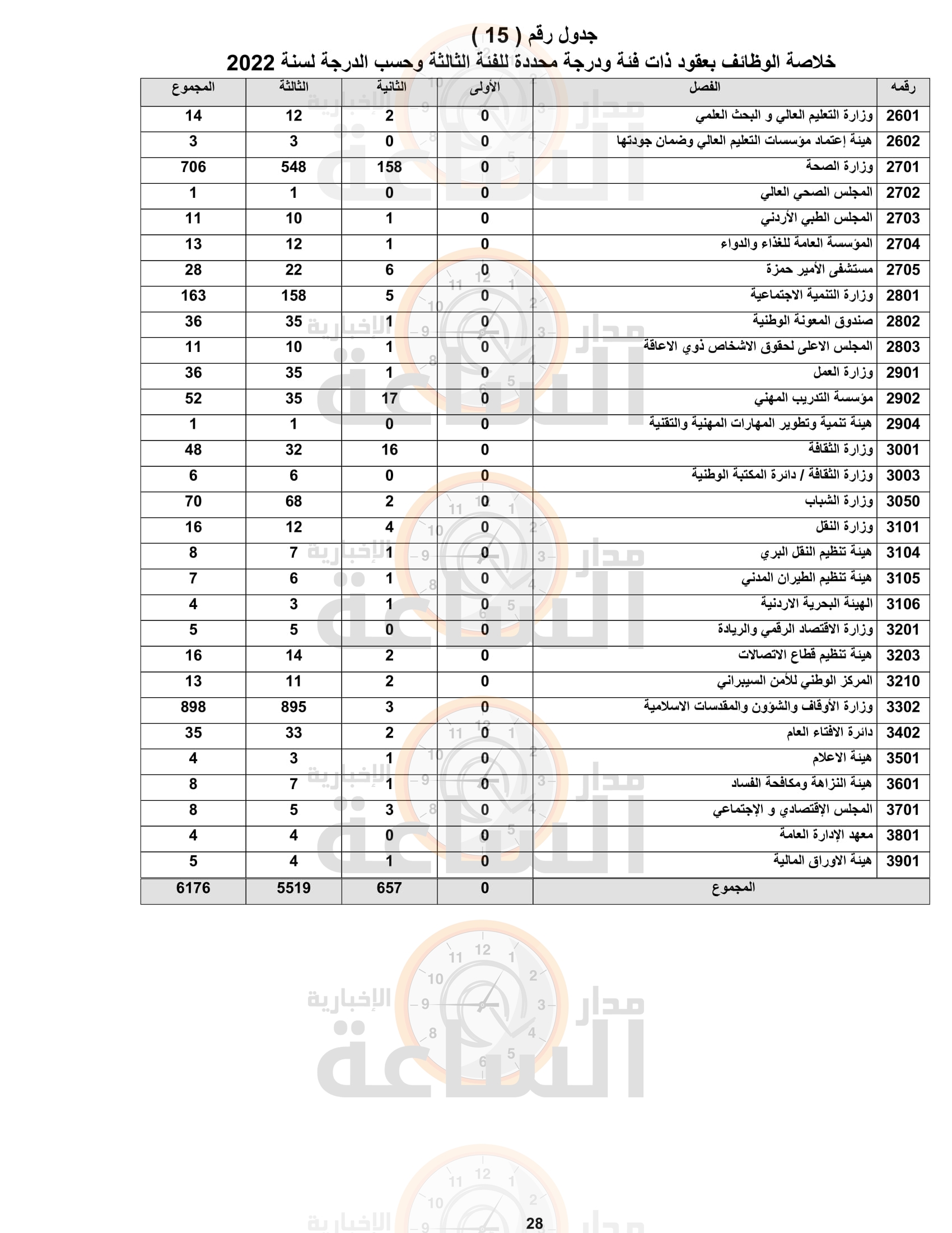 Madar Al-Saa Images