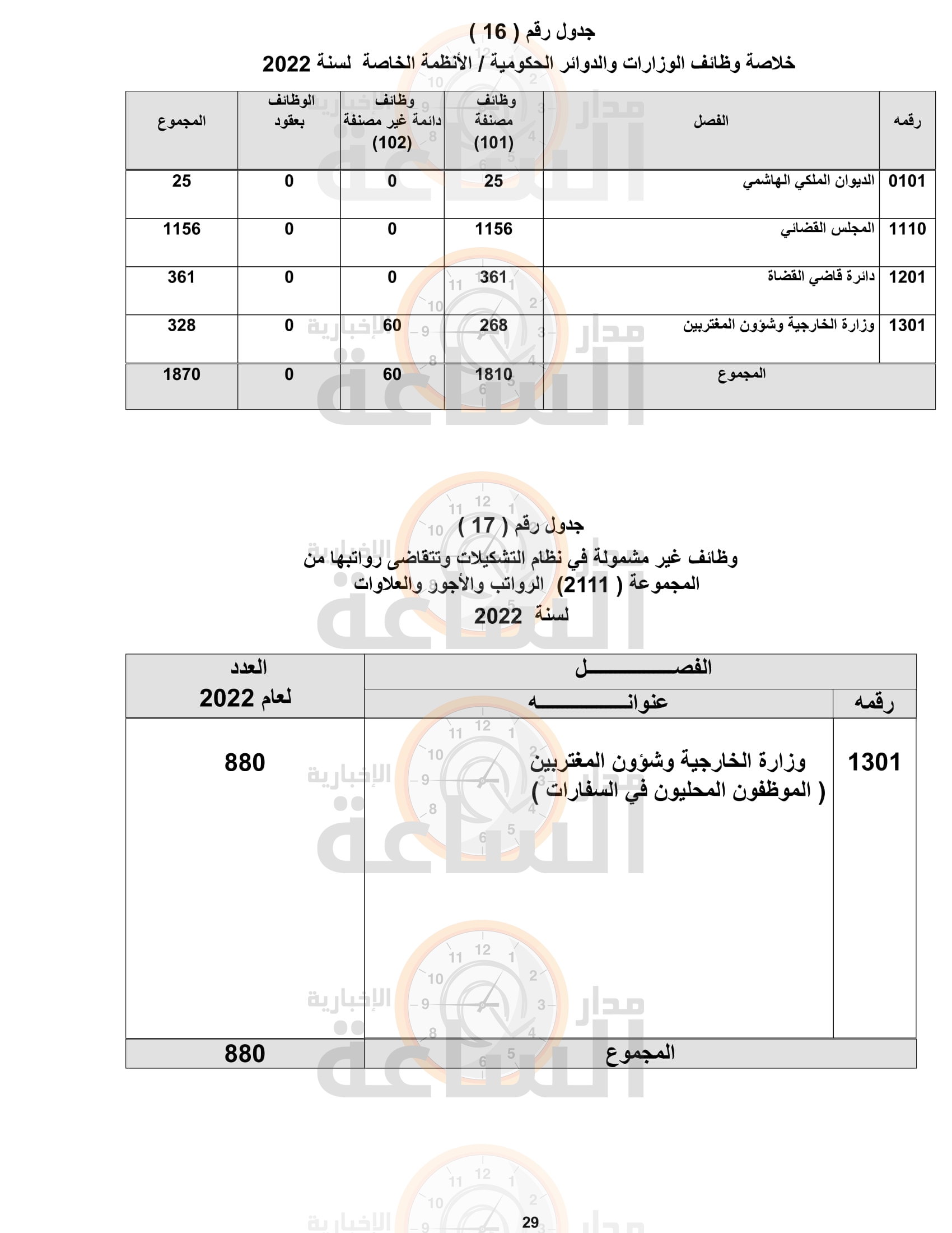 Madar Al-Saa Images