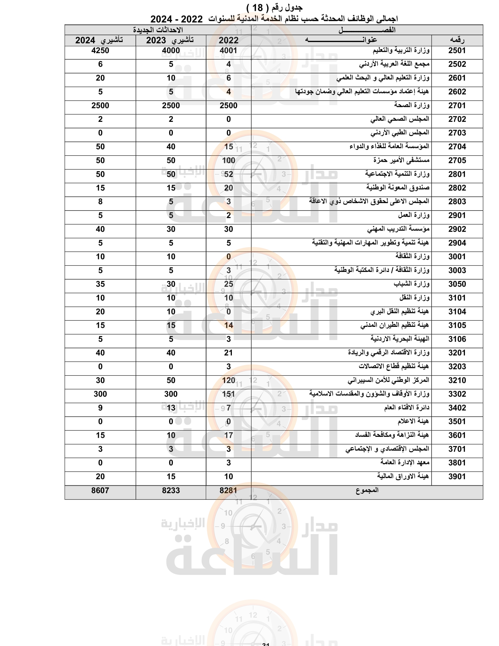 Madar Al-Saa Images