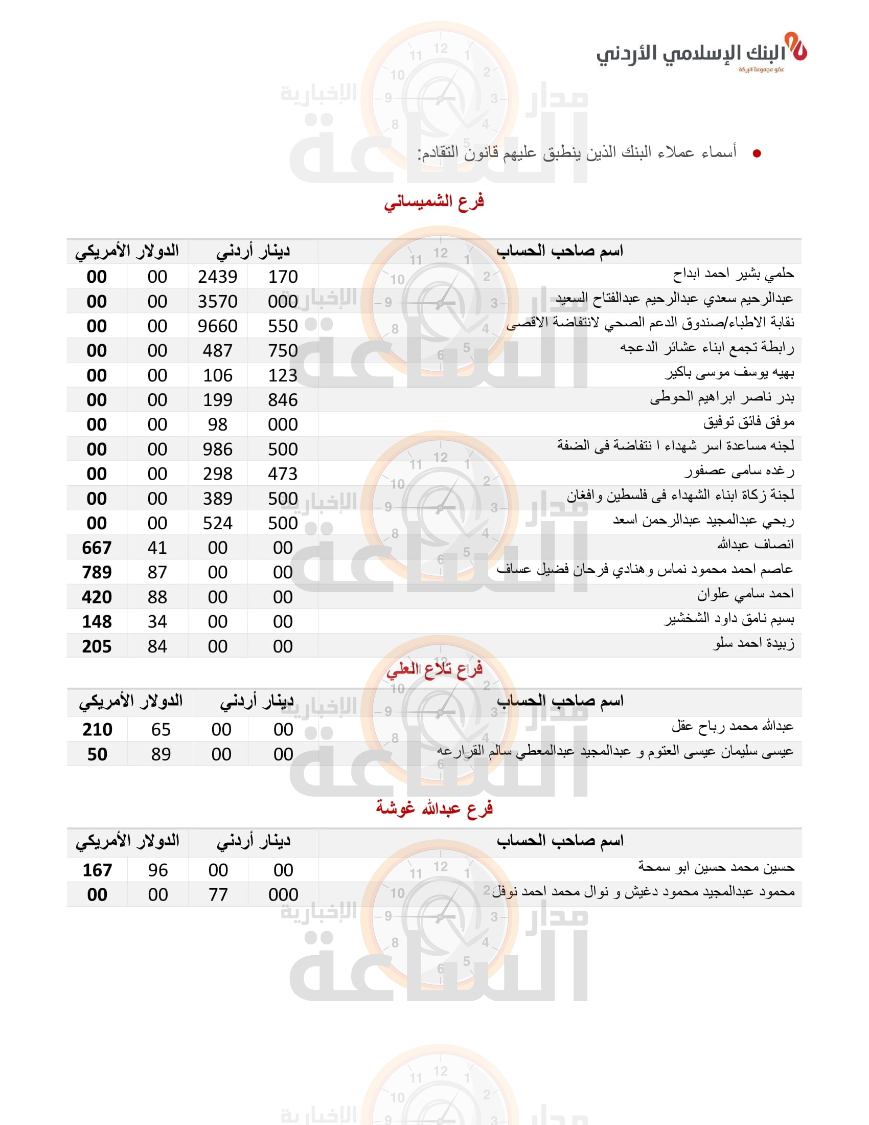 Madar Al-Saa Images