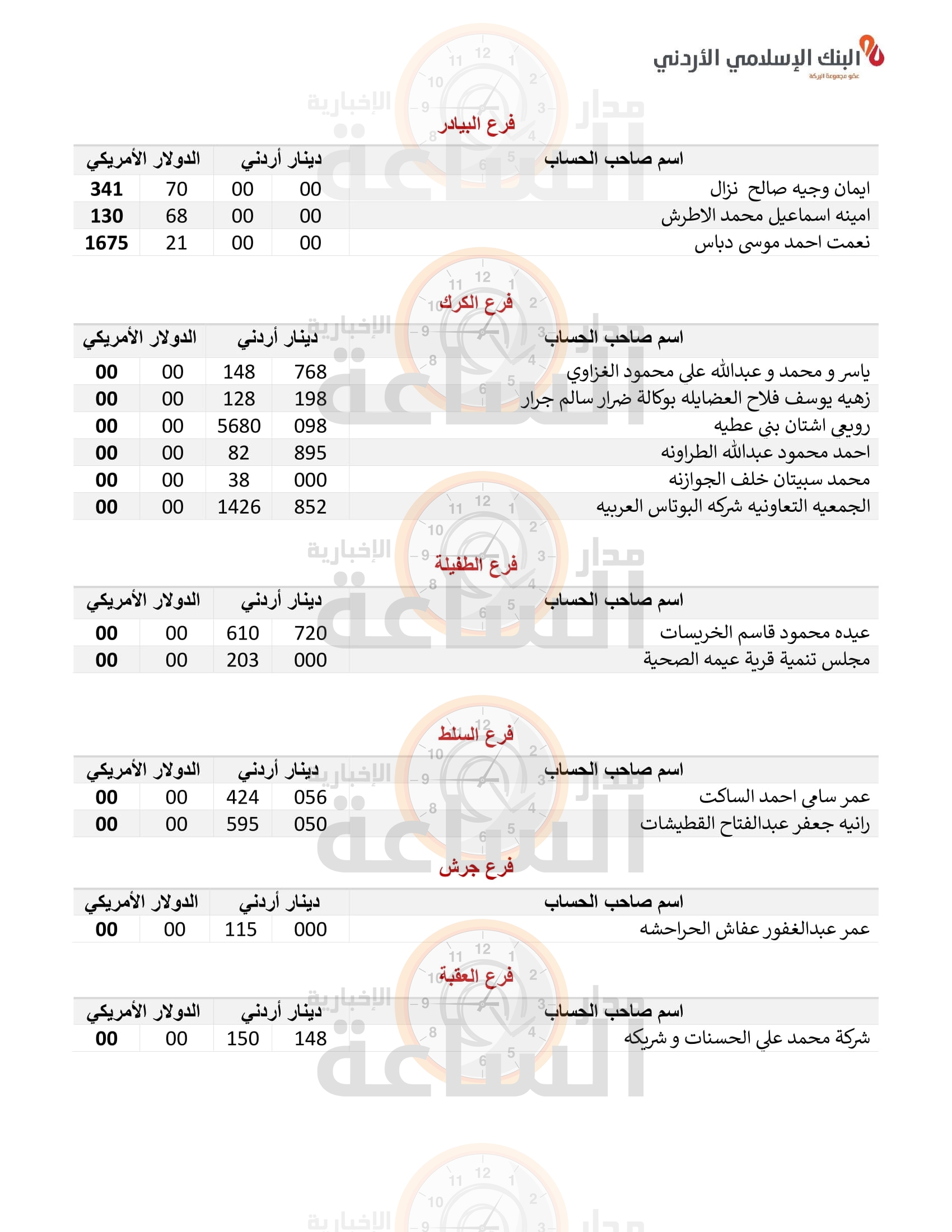 Madar Al-Saa Images