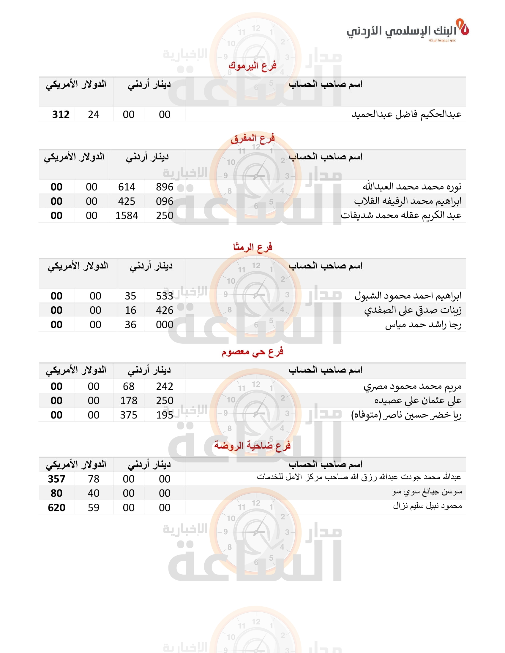 Madar Al-Saa Images