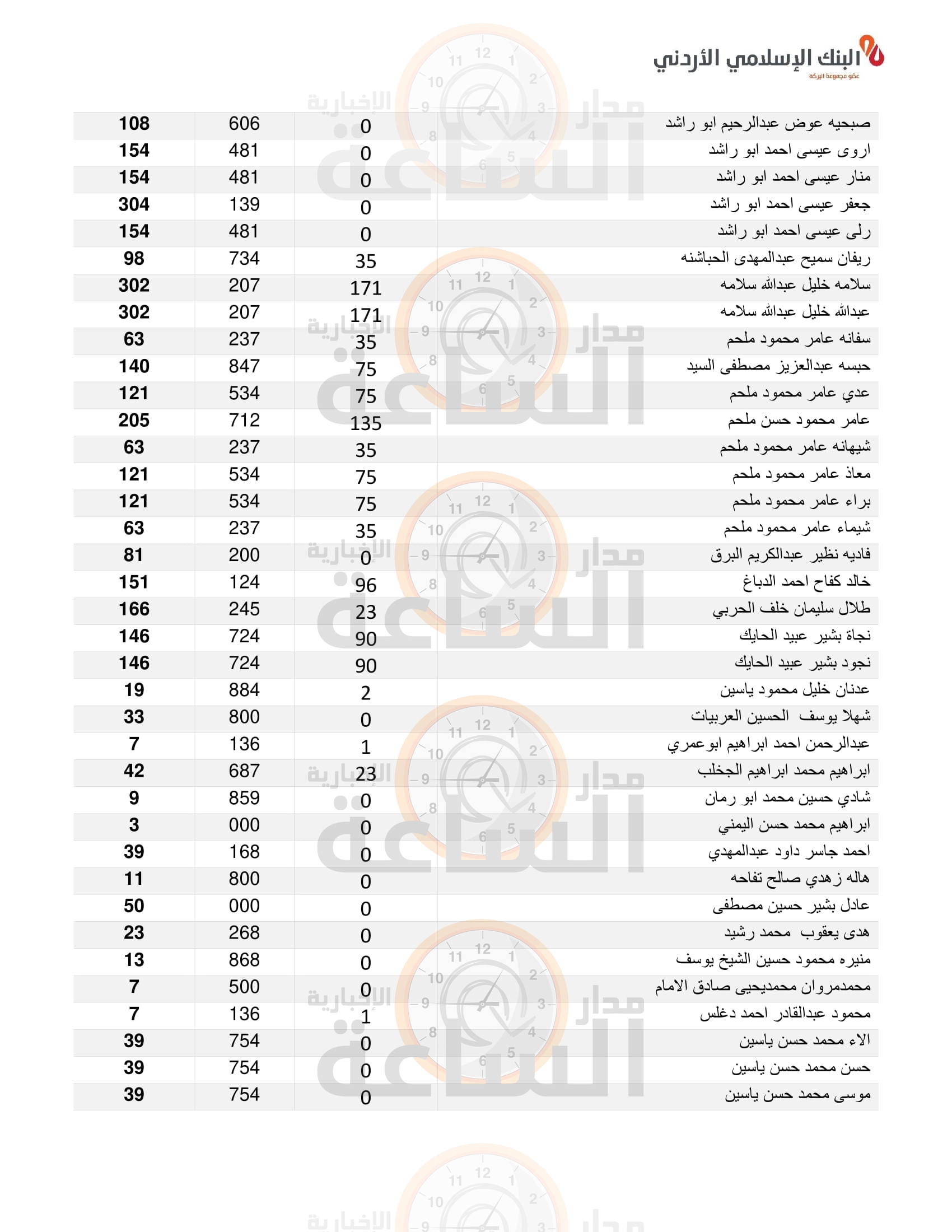 Madar Al-Saa Images