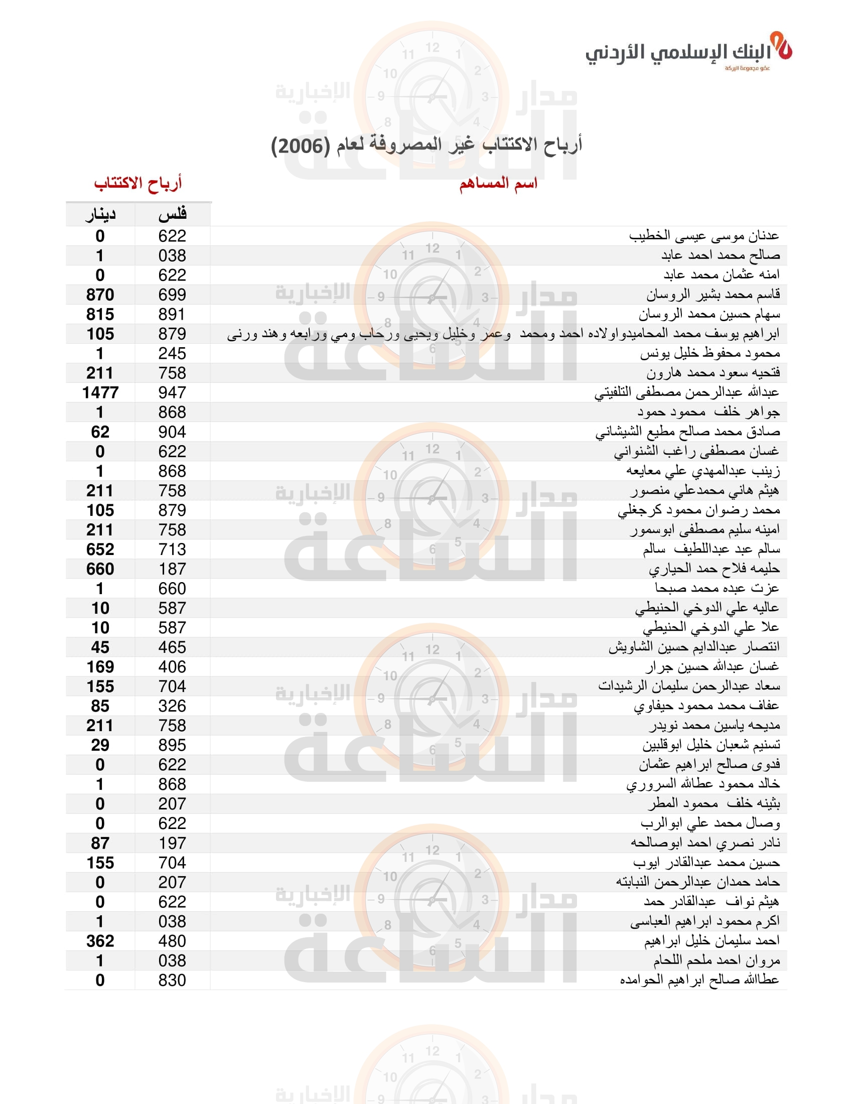 Madar Al-Saa Images