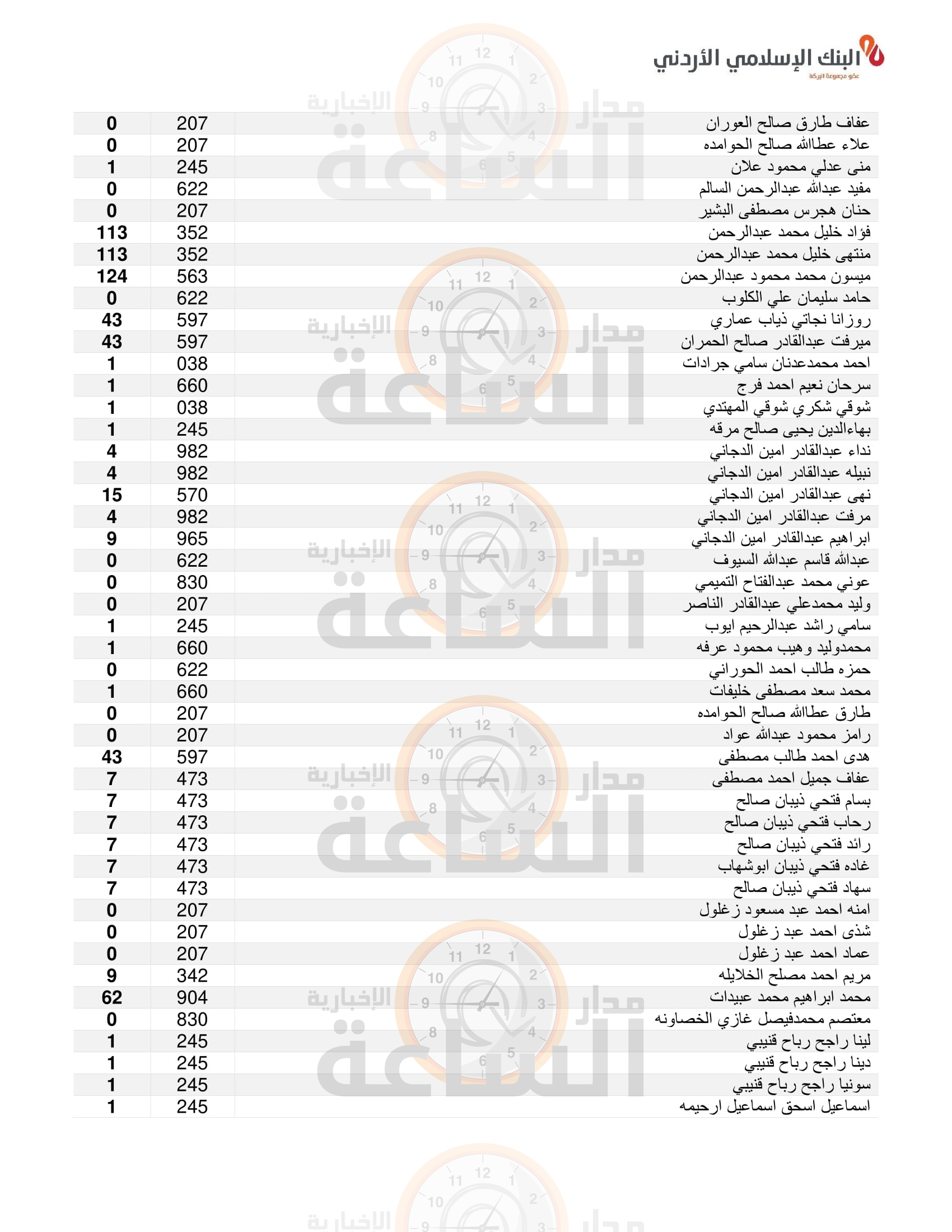 Madar Al-Saa Images