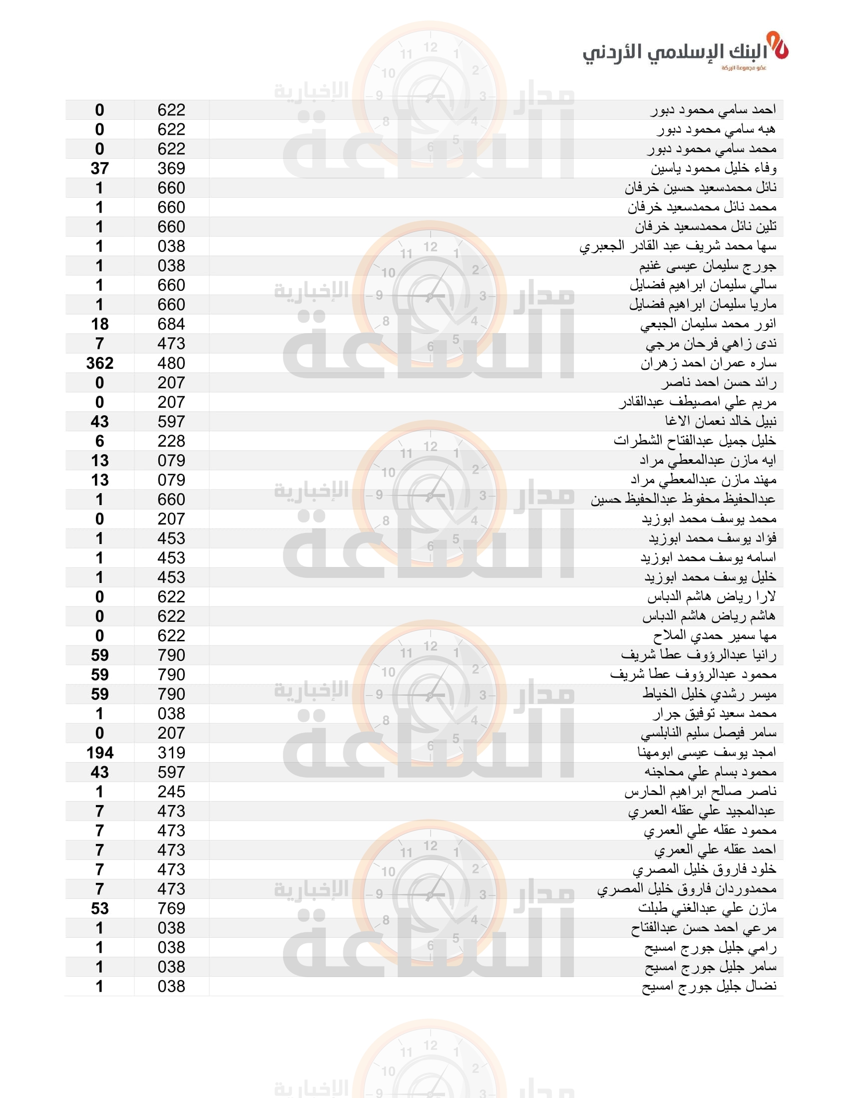 Madar Al-Saa Images