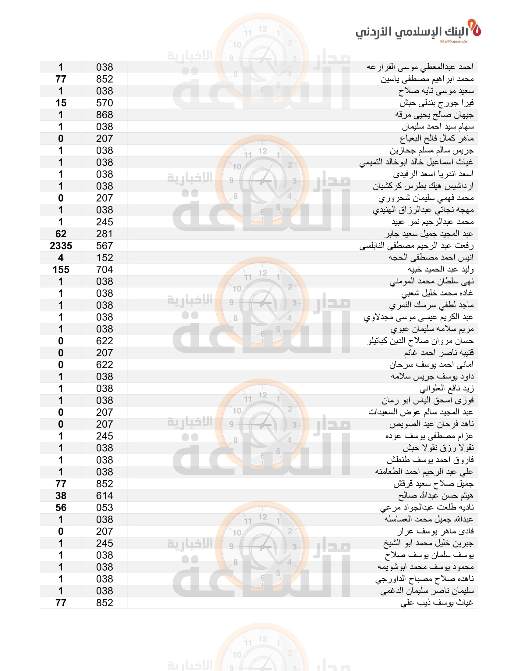 Madar Al-Saa Images