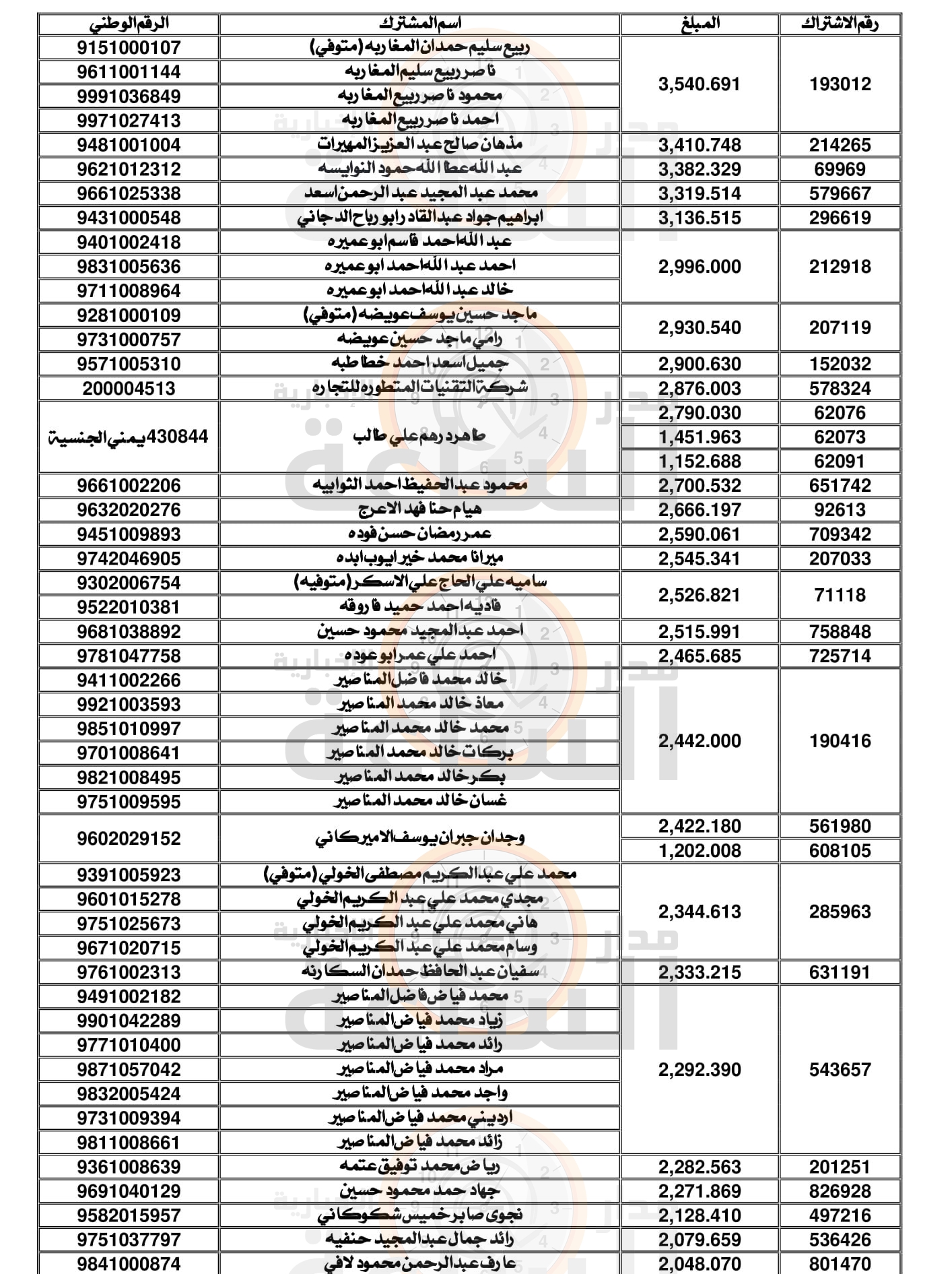 Madar Al-Saa Images