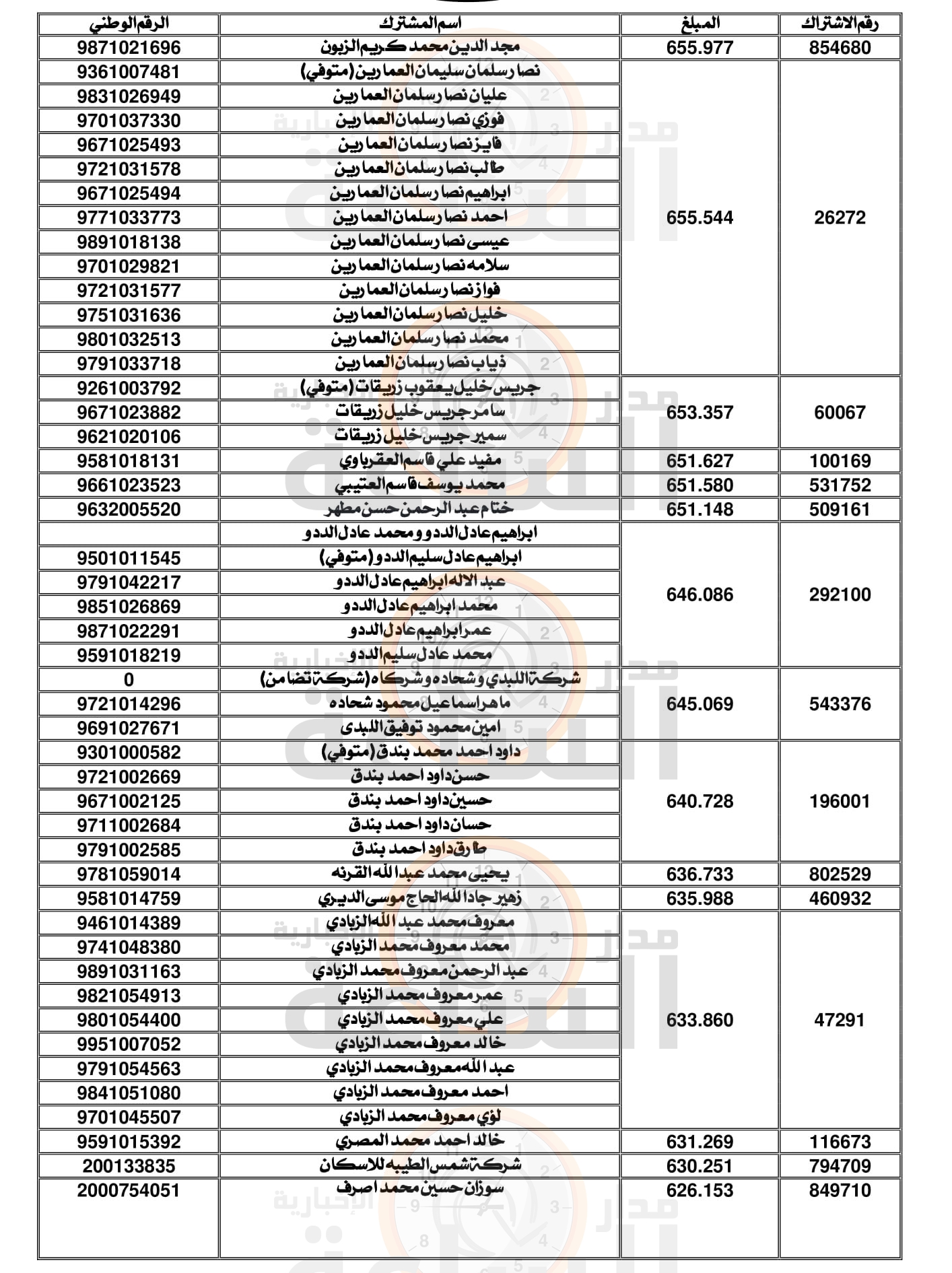 Madar Al-Saa Images