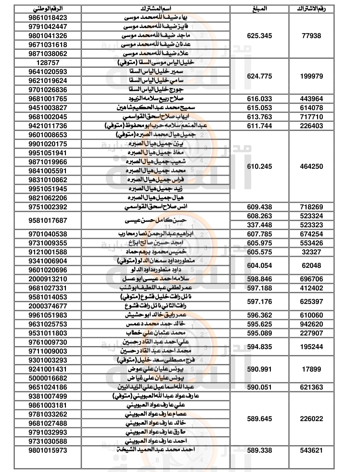 Madar Al-Saa Images