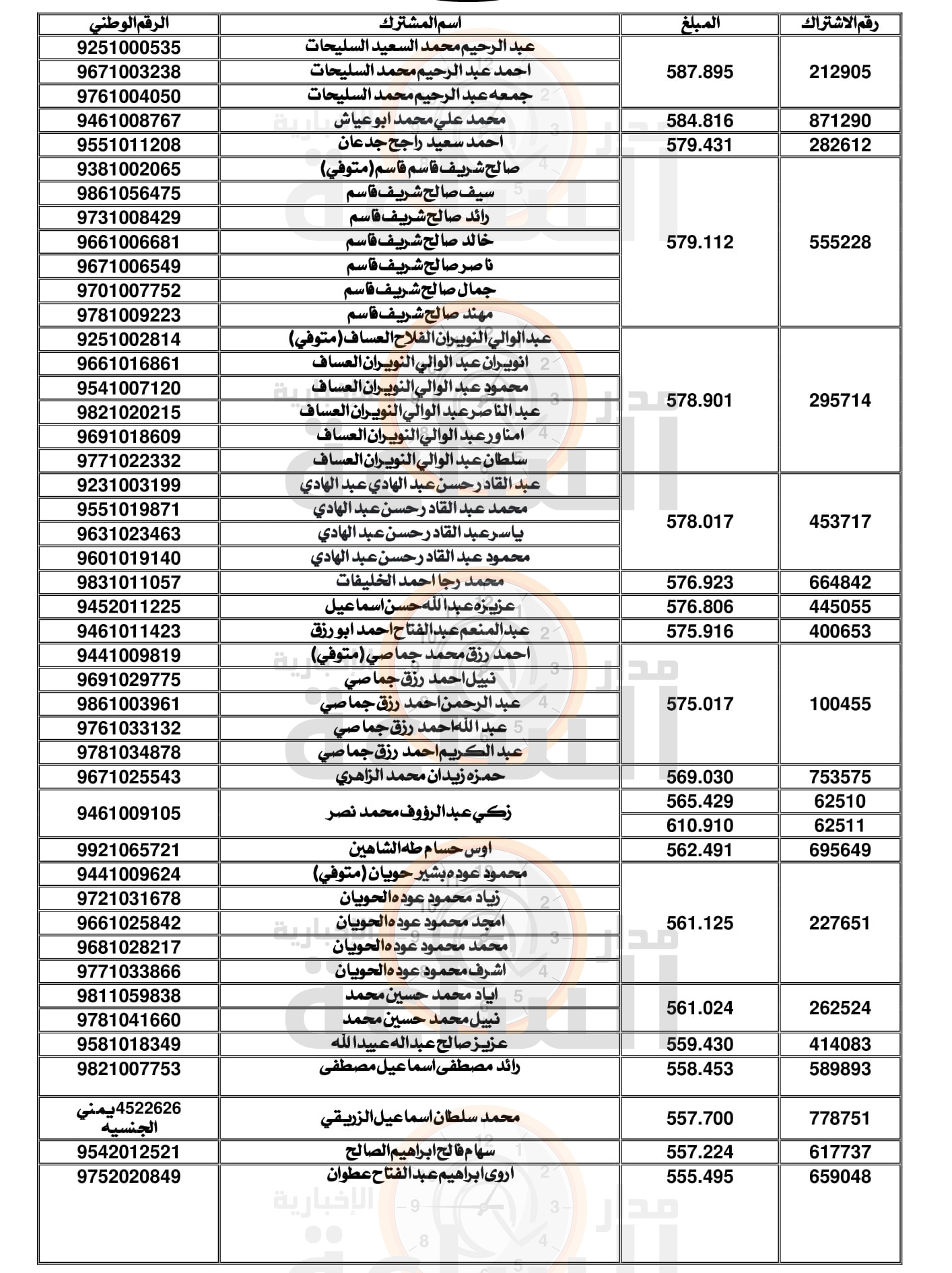 Madar Al-Saa Images