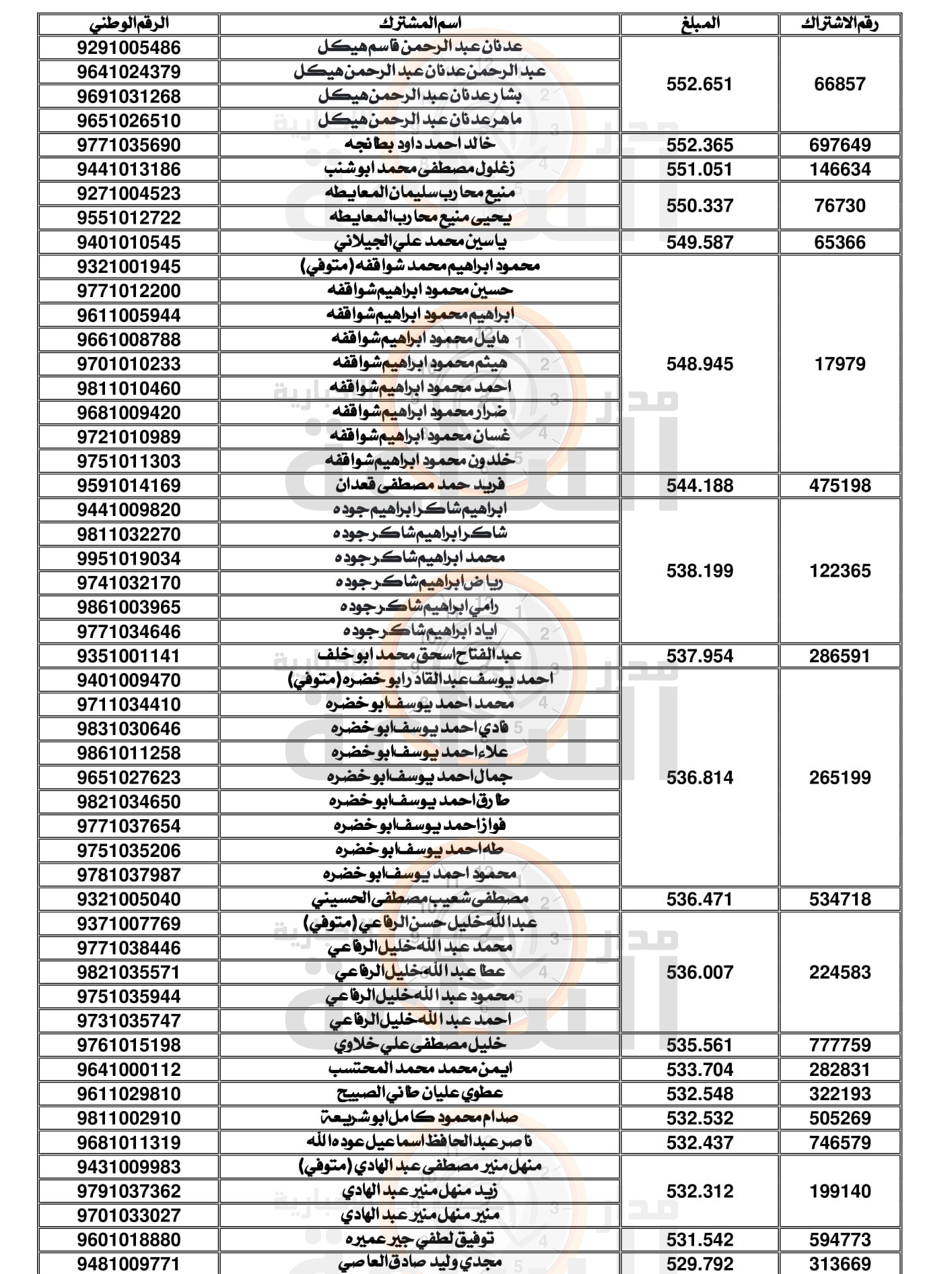 Madar Al-Saa Images