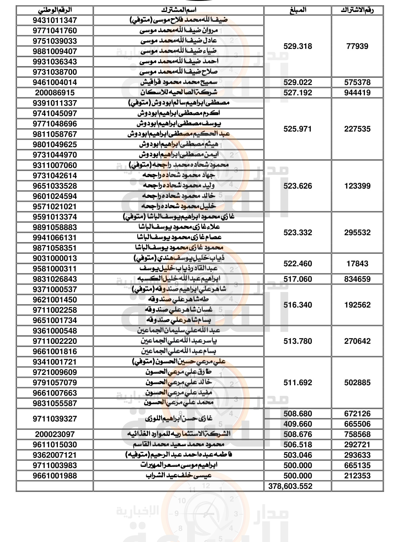 Madar Al-Saa Images